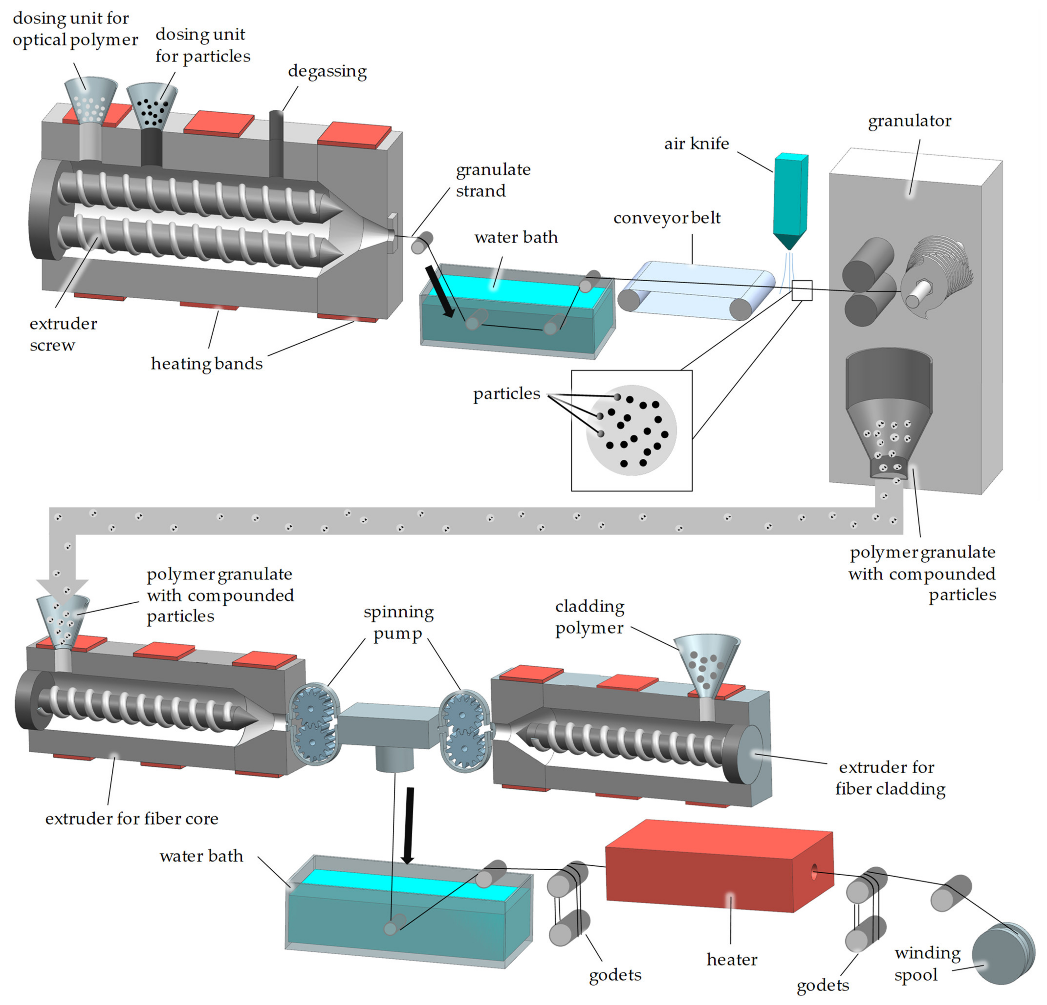 Textiles 01 00017 g004
