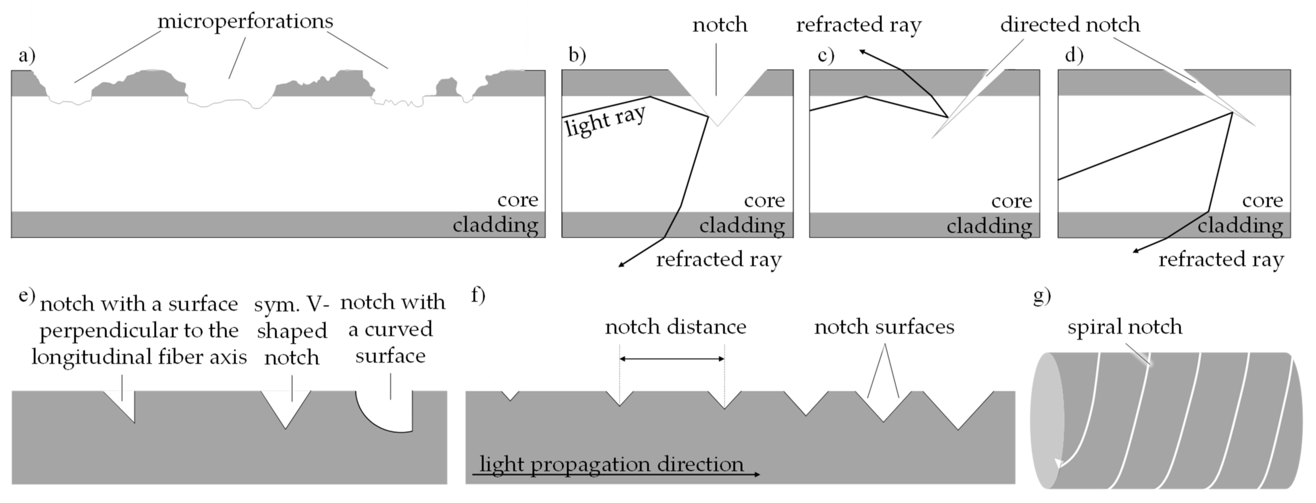 Textiles 01 00017 g005
