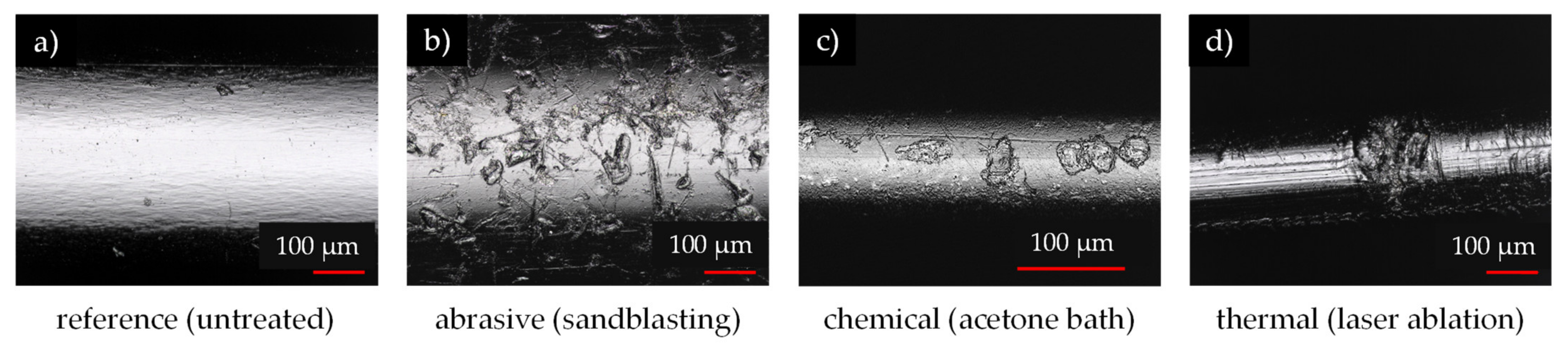 Textiles 01 00017 g006