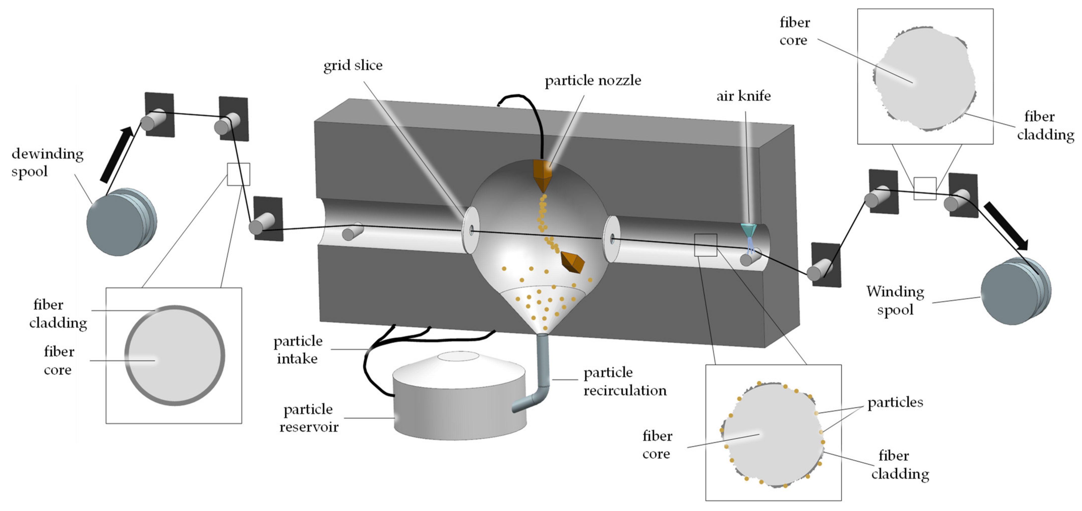 Textiles 01 00017 g007