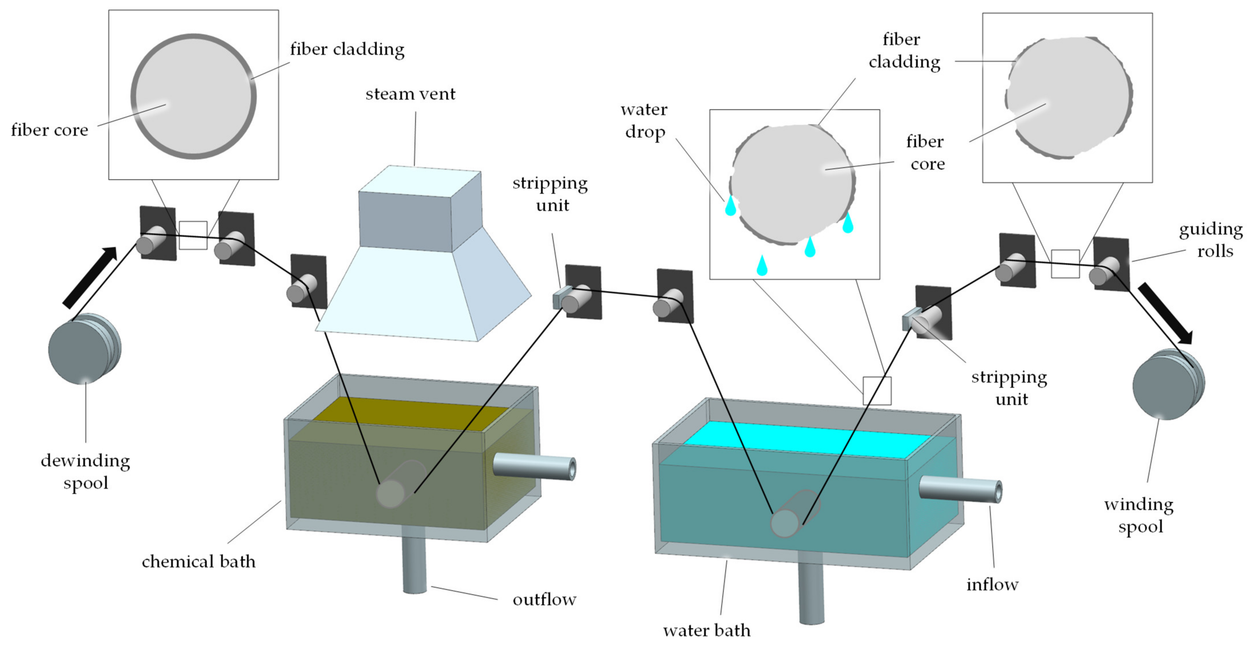 Textiles 01 00017 g008