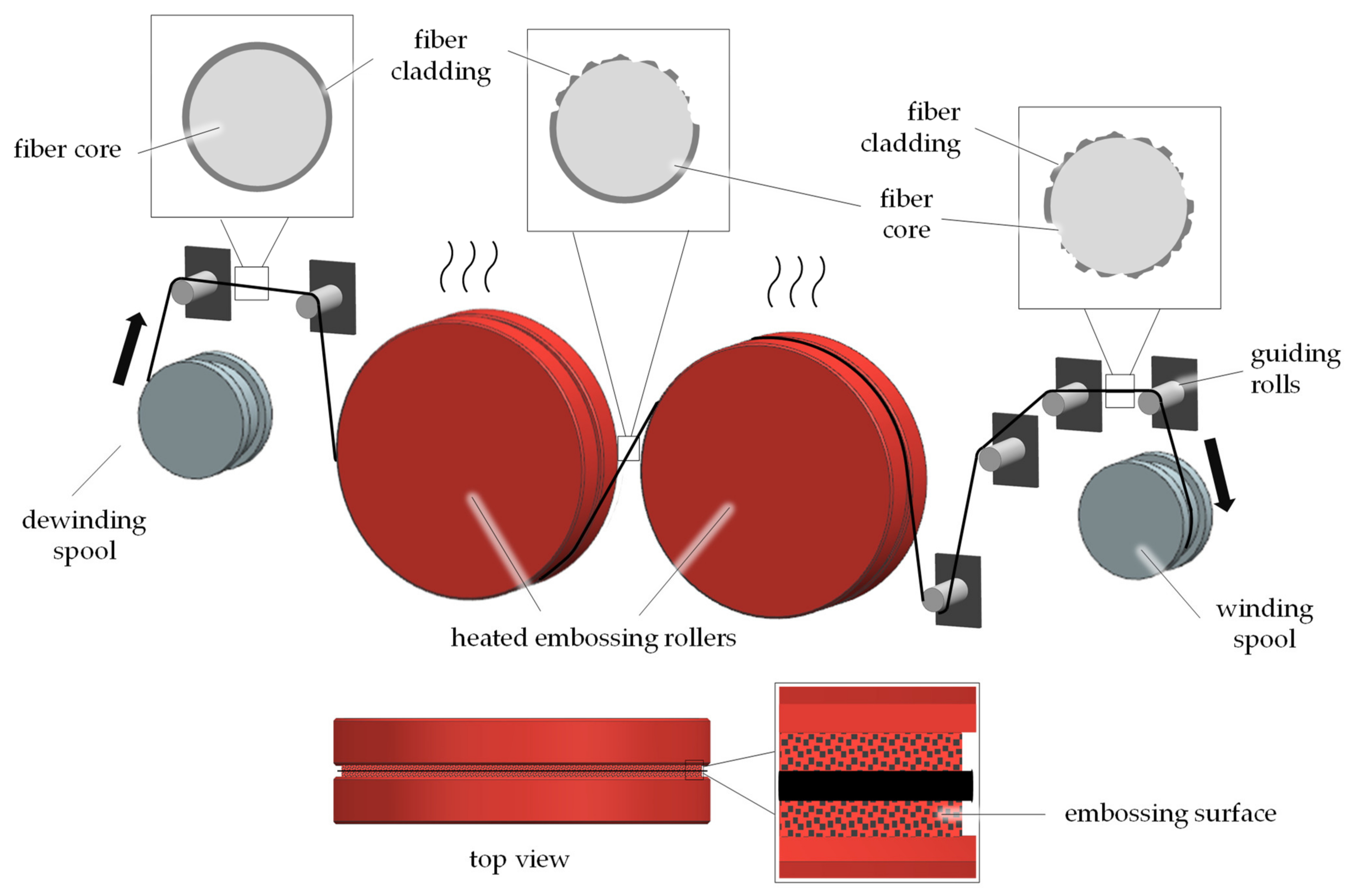 Textiles 01 00017 g010