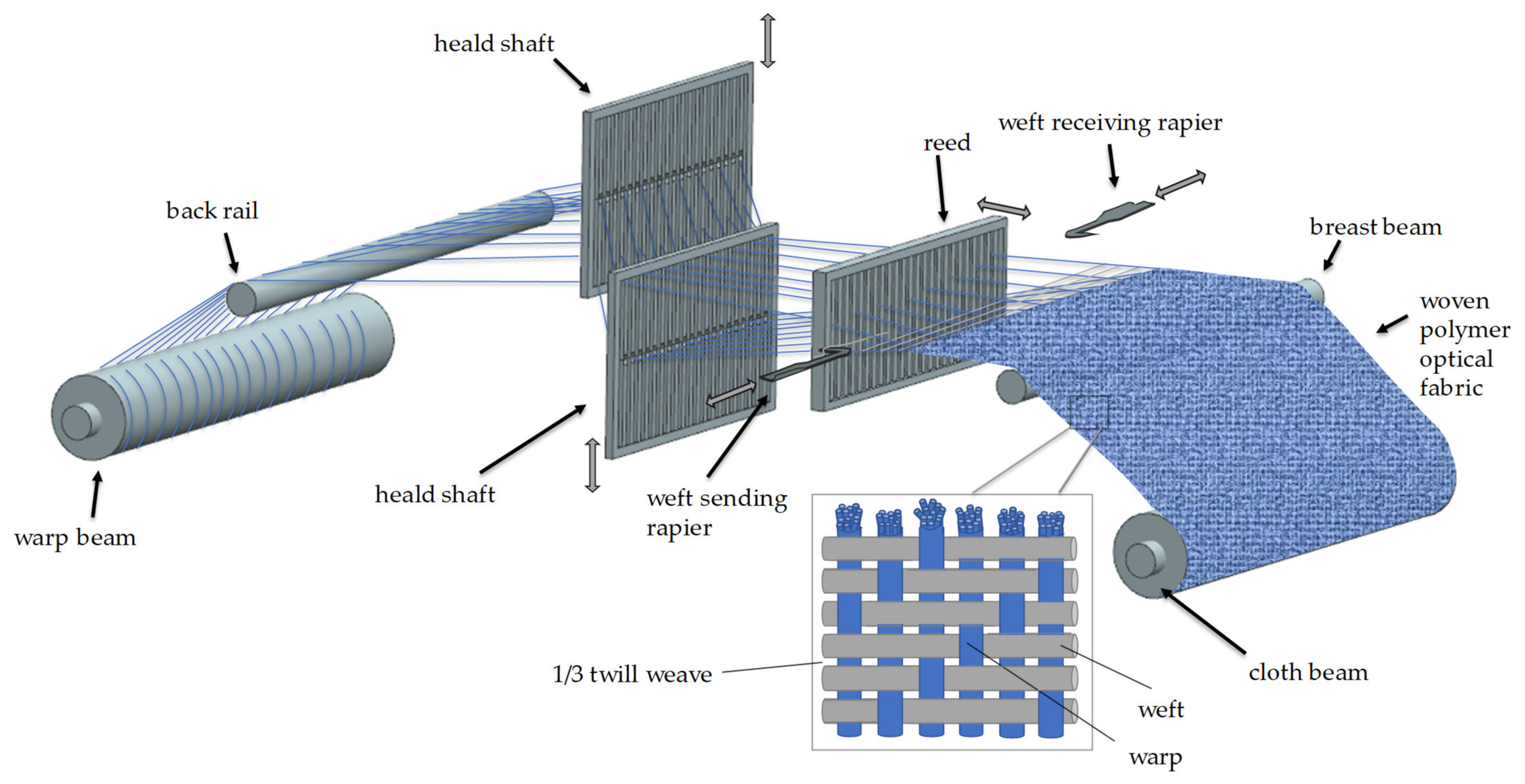 Textiles 01 00017 g011