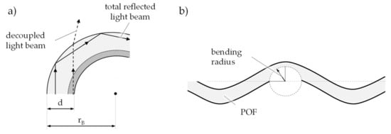 Textiles 01 00017 g012