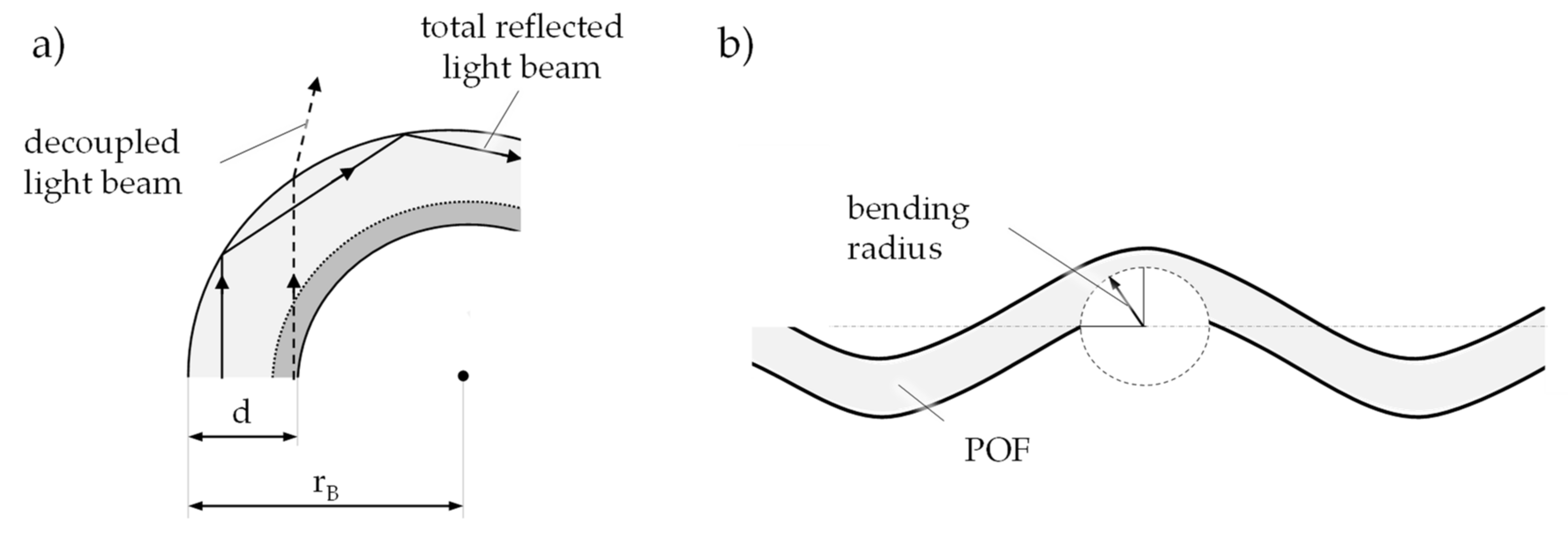 Textiles 01 00017 g012