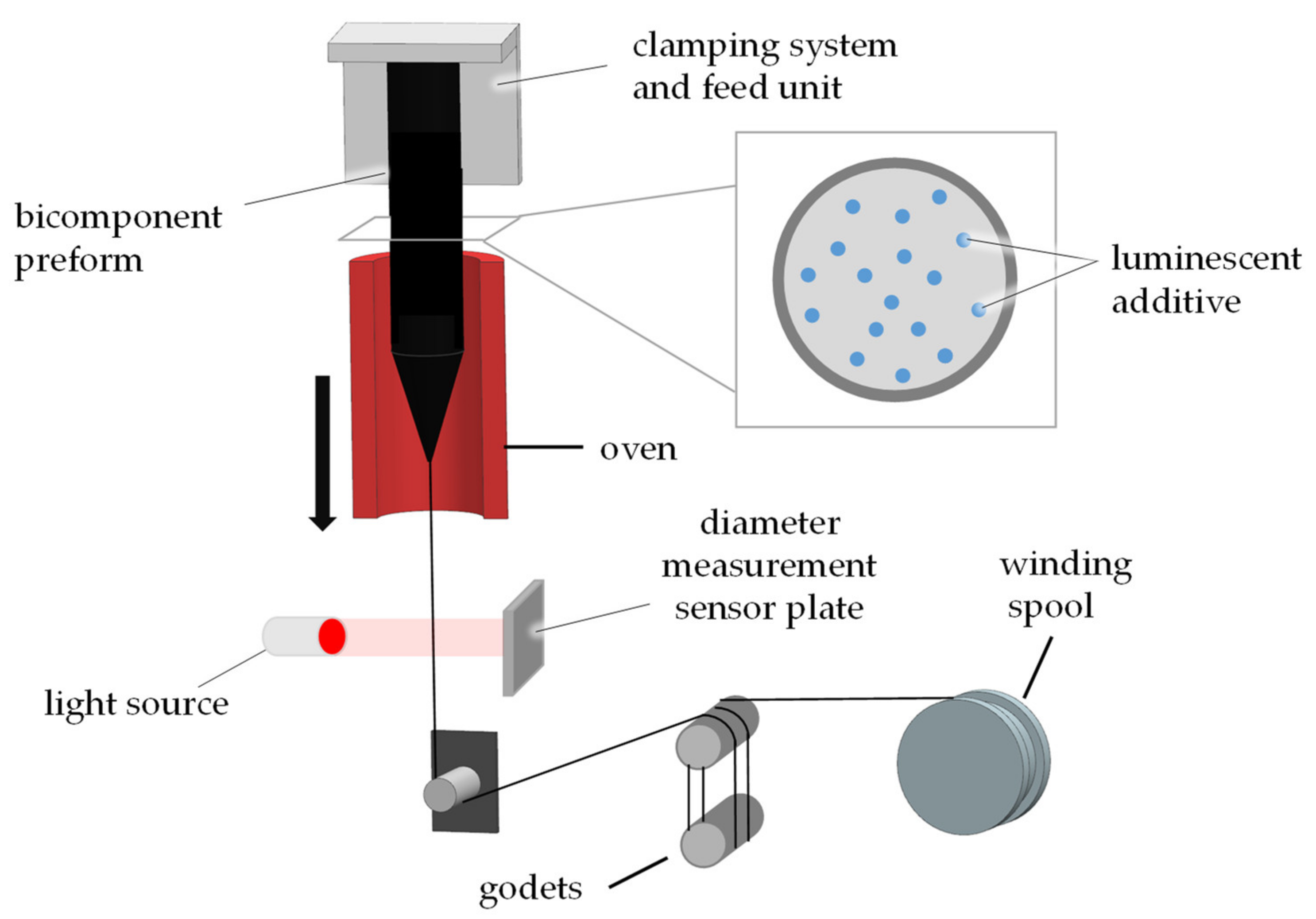 Textiles 01 00017 g013