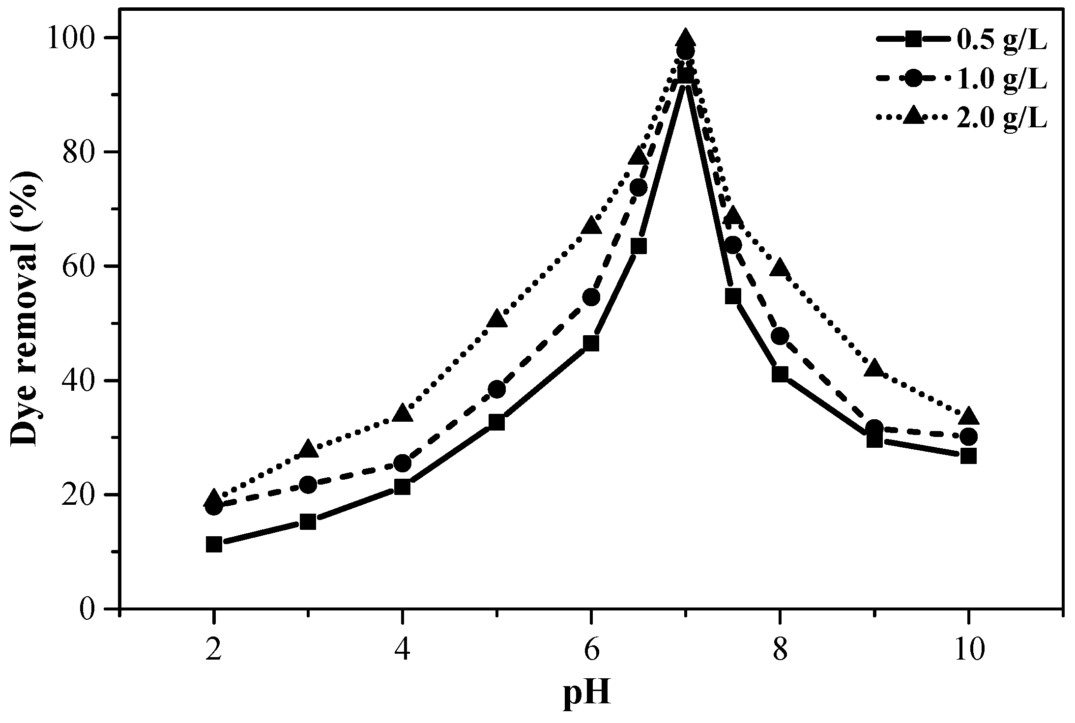 Textiles 01 00018 g004