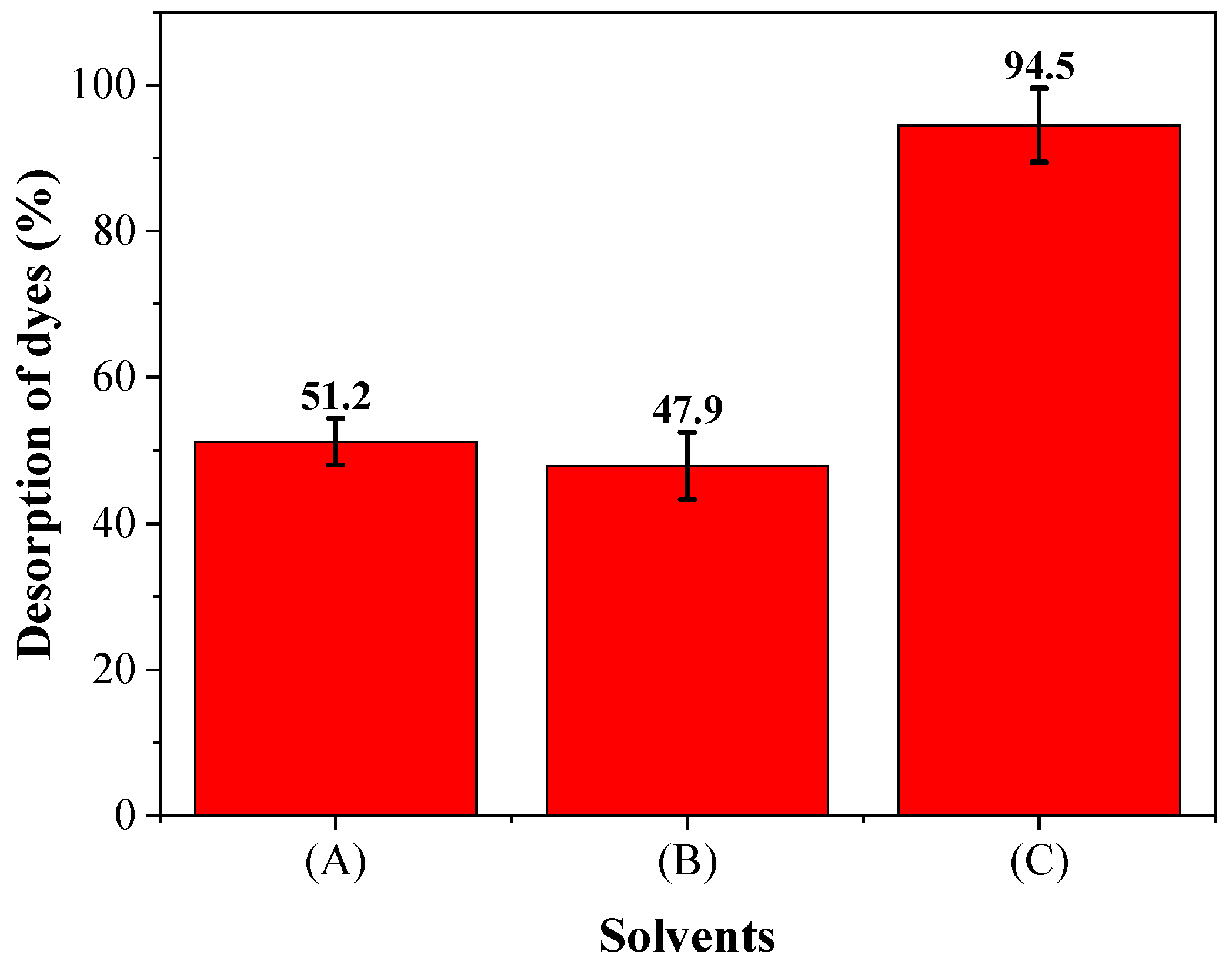 Textiles 01 00018 g010