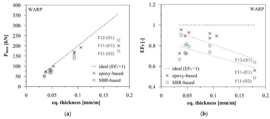 Textiles 01 00020 g004 550