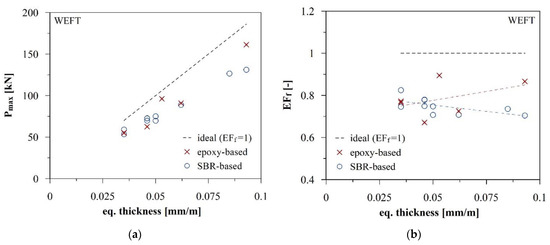 Textiles 01 00020 g005 550