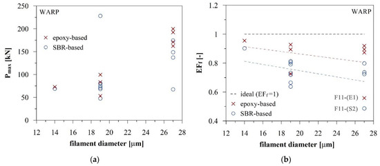 Textiles 01 00020 g006 550