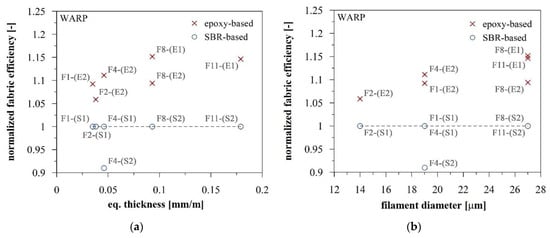 Textiles 01 00020 g007 550