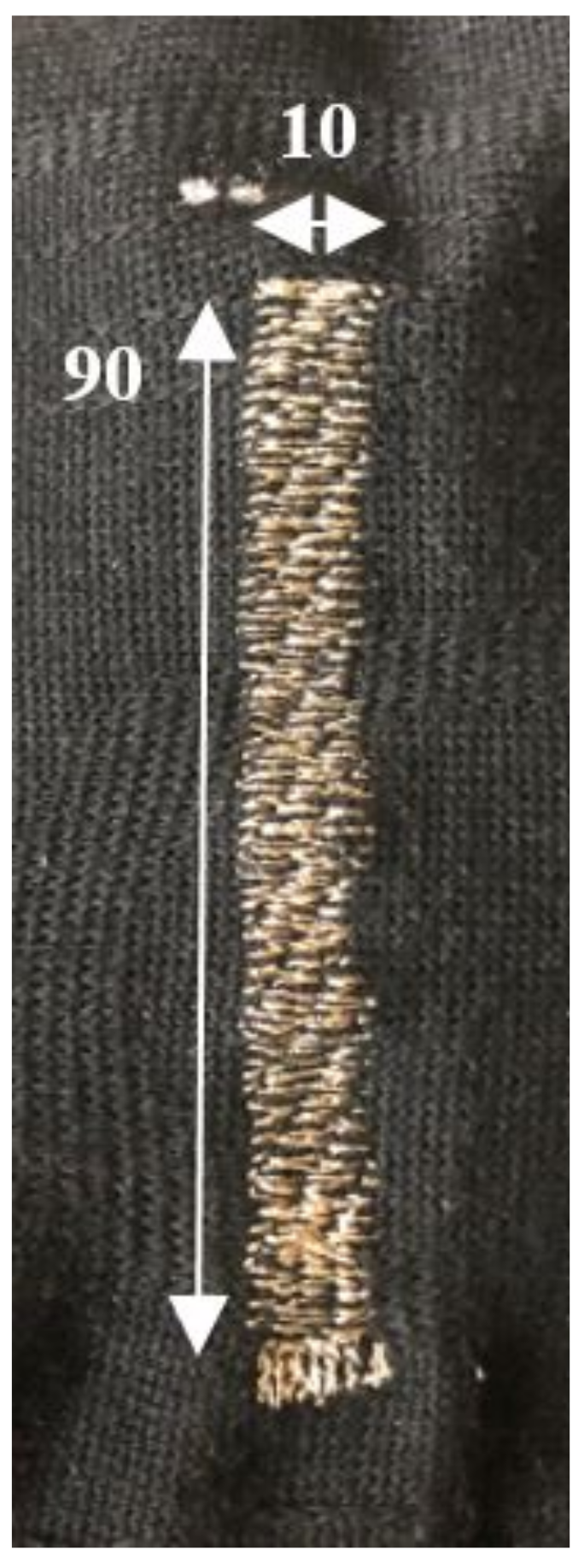 Textiles 01 00026 g001 Textiles 01 00026 g001