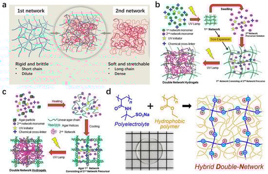 Textiles 01 00027 g003 550