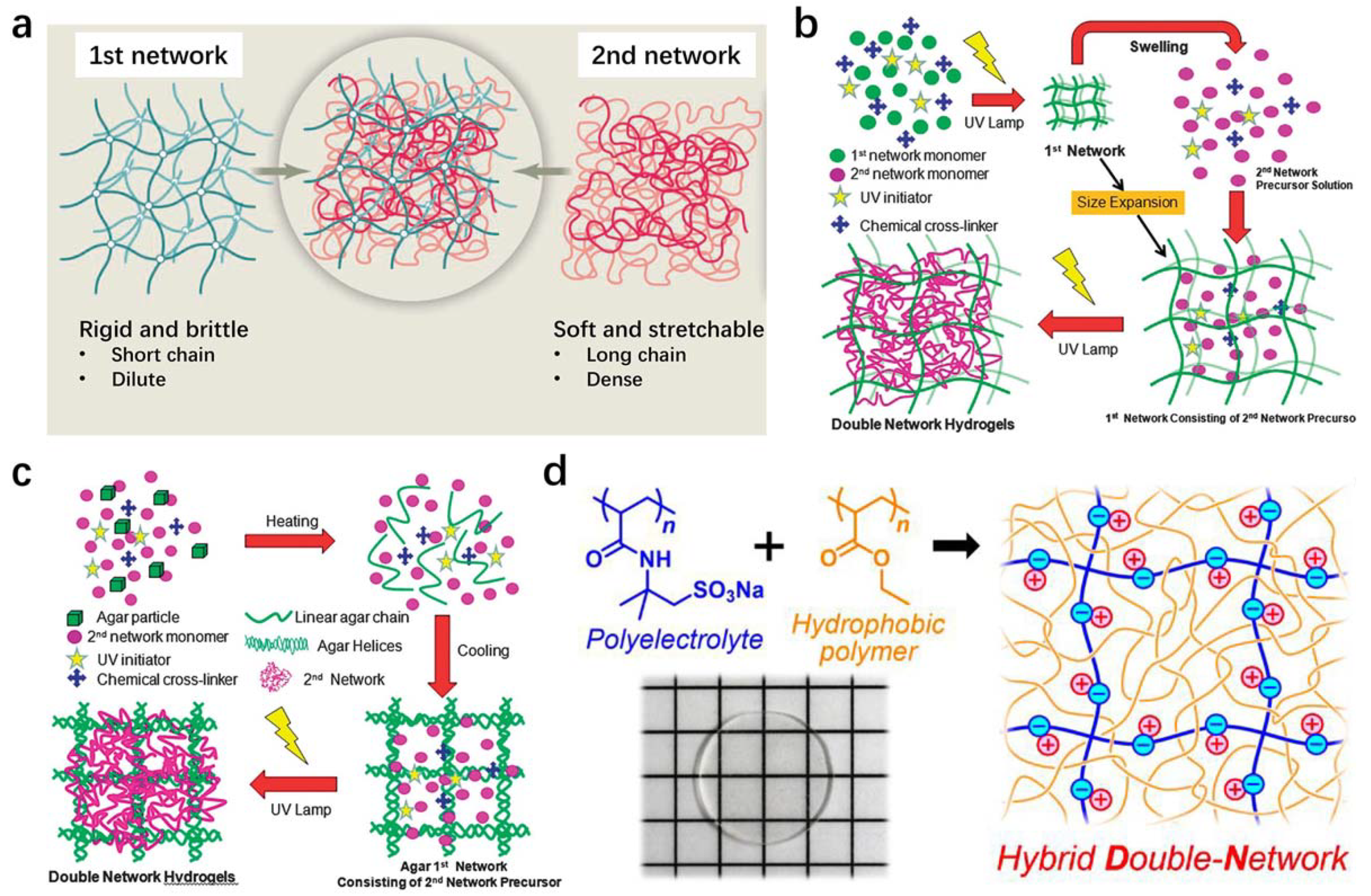 Textiles 01 00027 g003