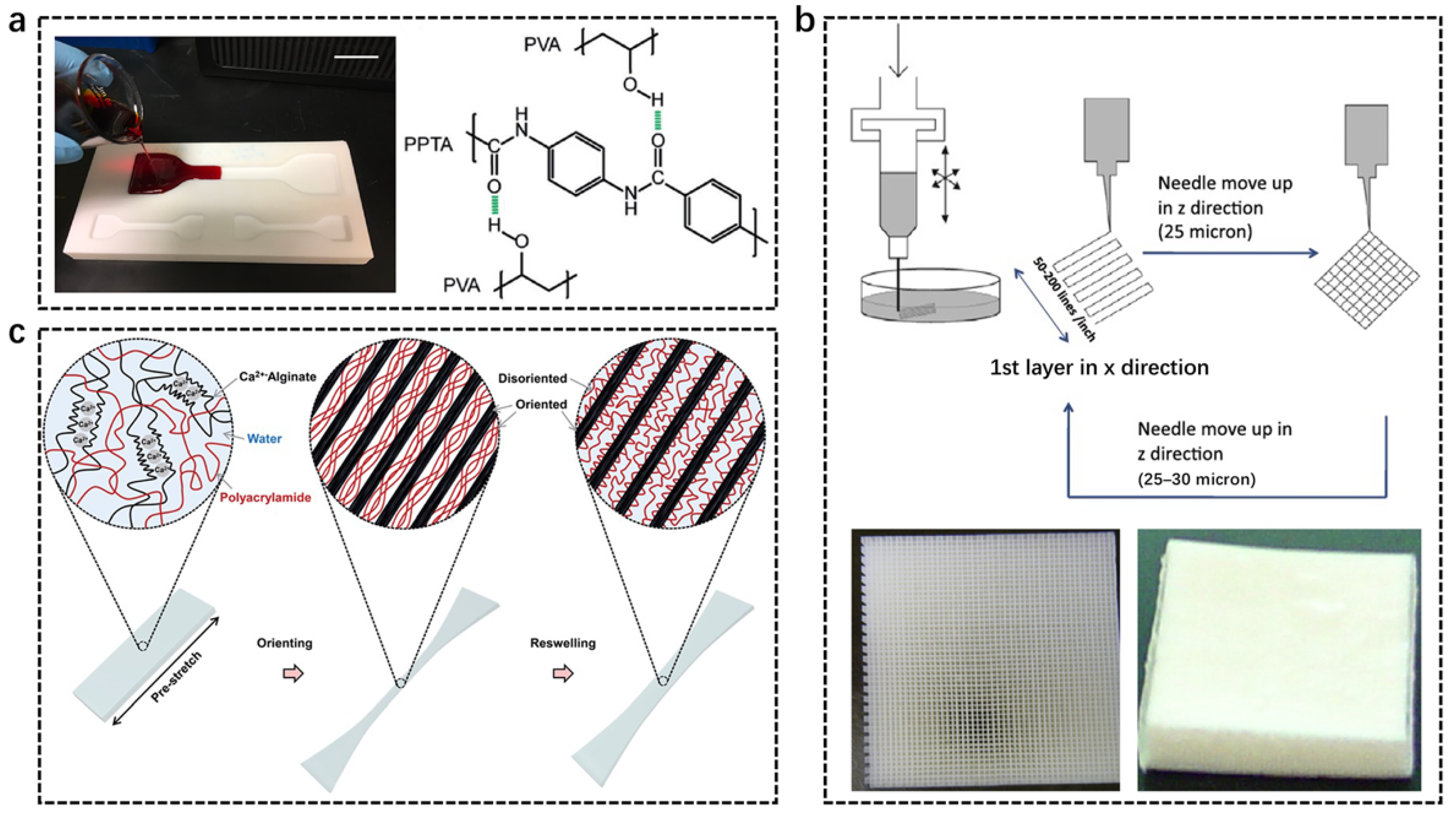 Textiles 01 00027 g005