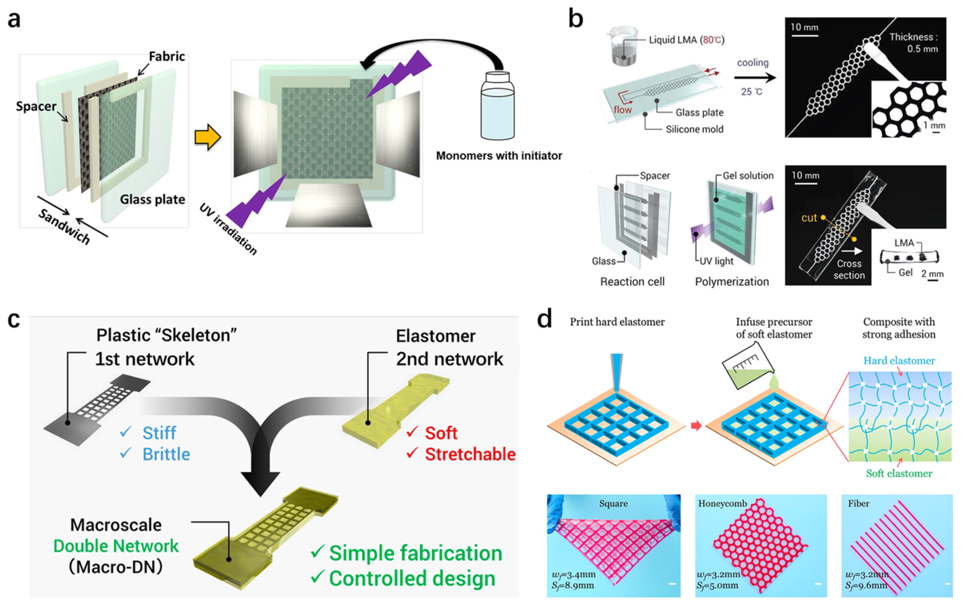 Textiles 01 00027 g006