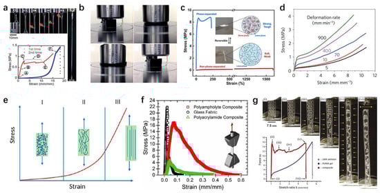 Textiles 01 00027 g007 550