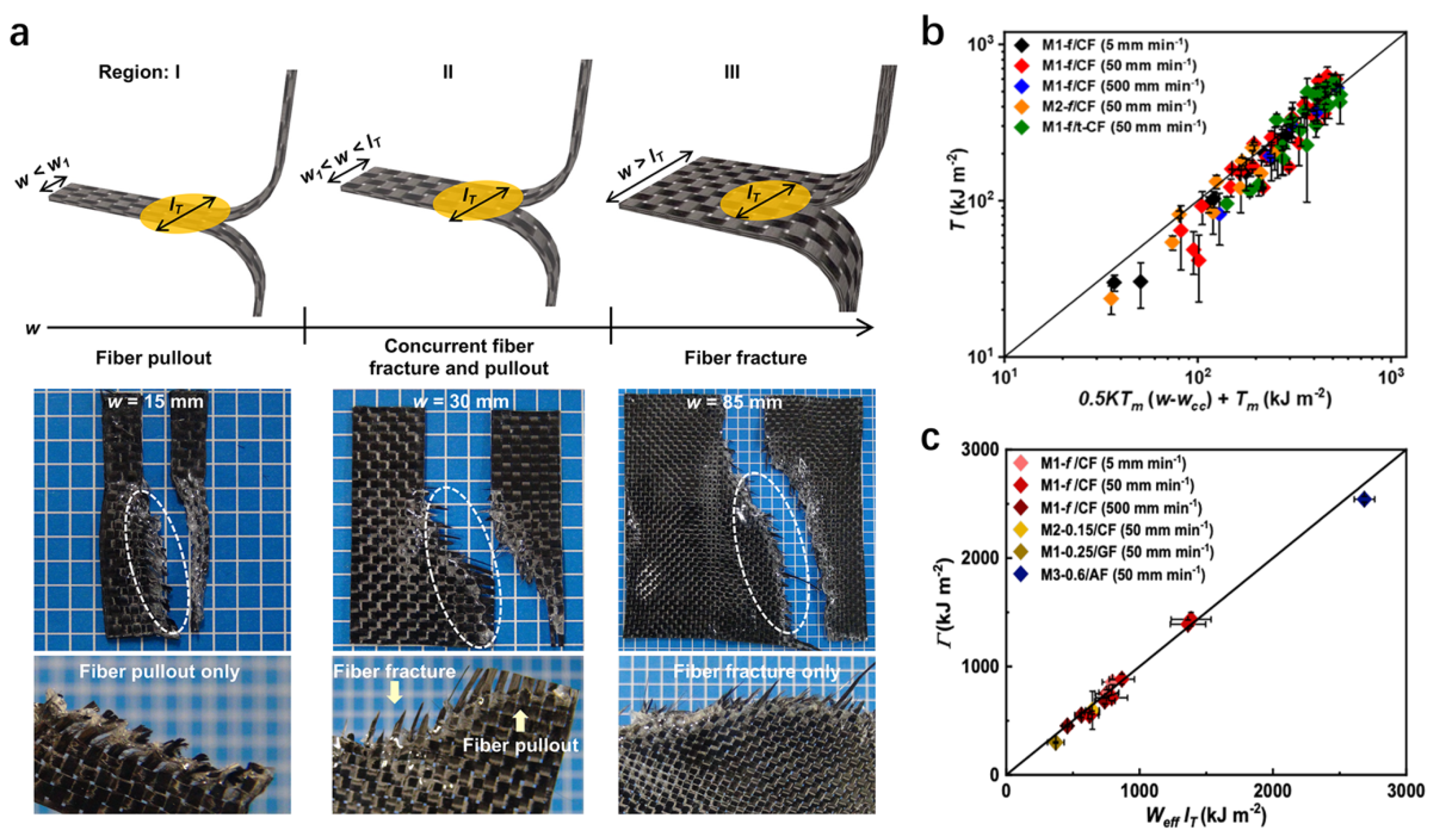 Textiles 01 00027 g014