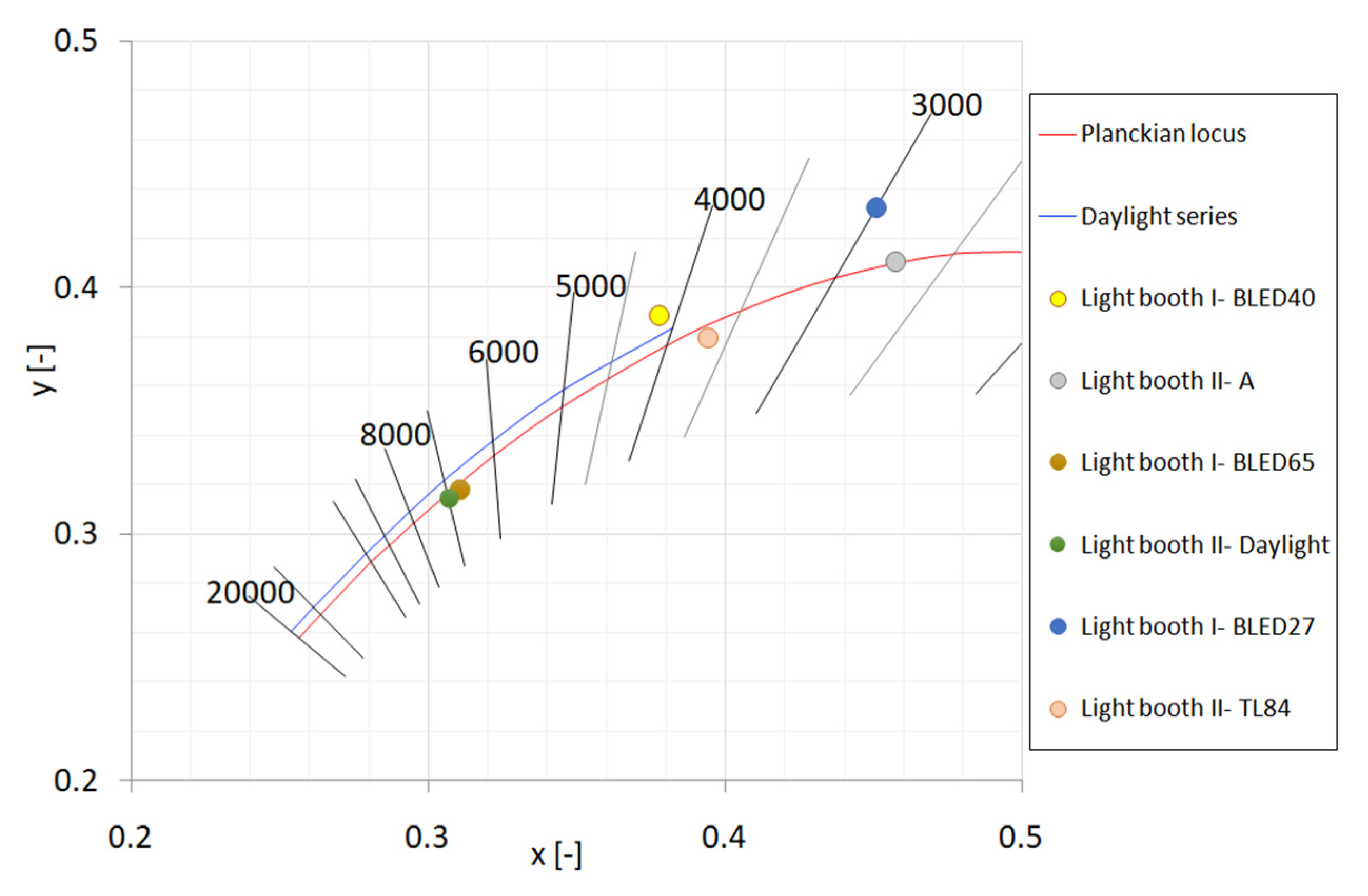 Textiles 01 00030 g003