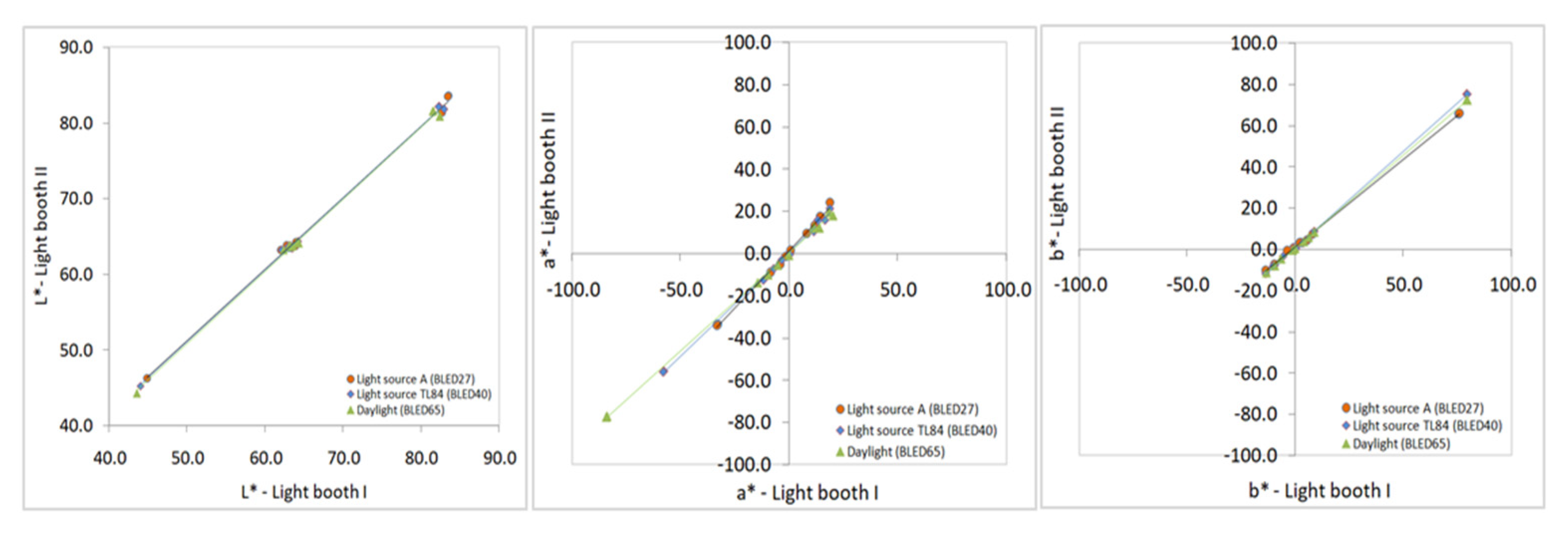 Textiles 01 00030 g006
