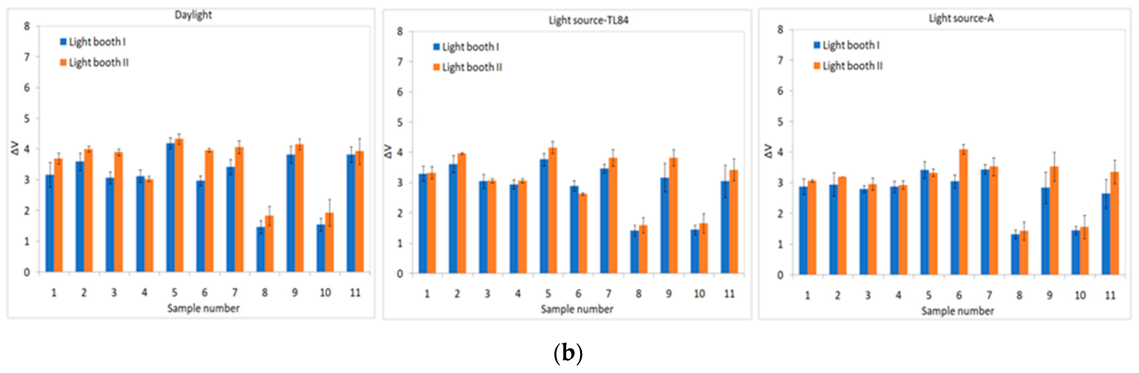 Textiles 01 00030 g007b