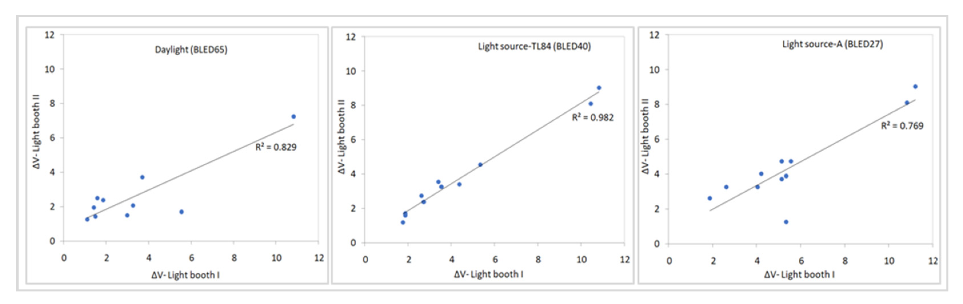 Textiles 01 00030 g008