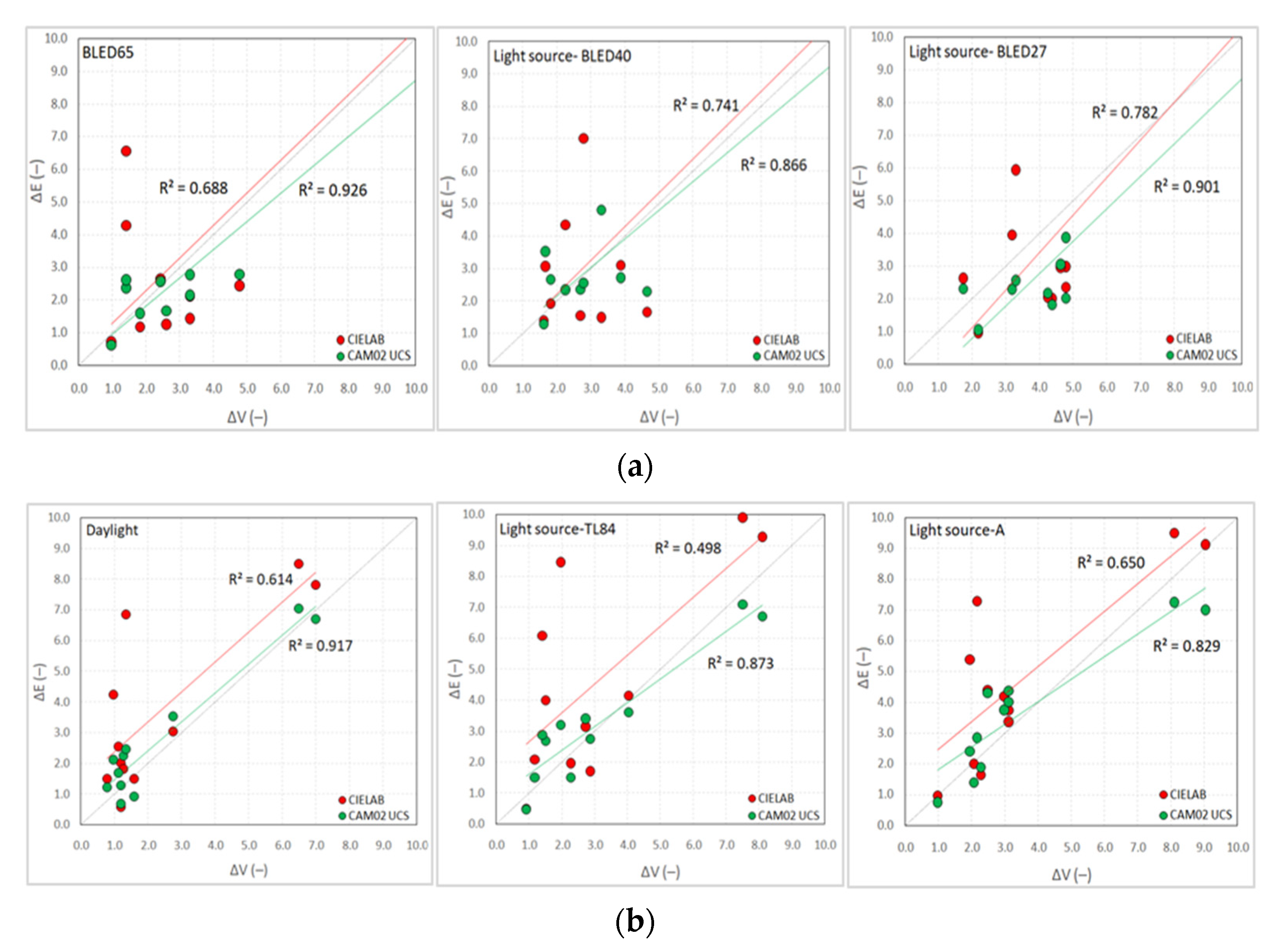 Textiles 01 00030 g009