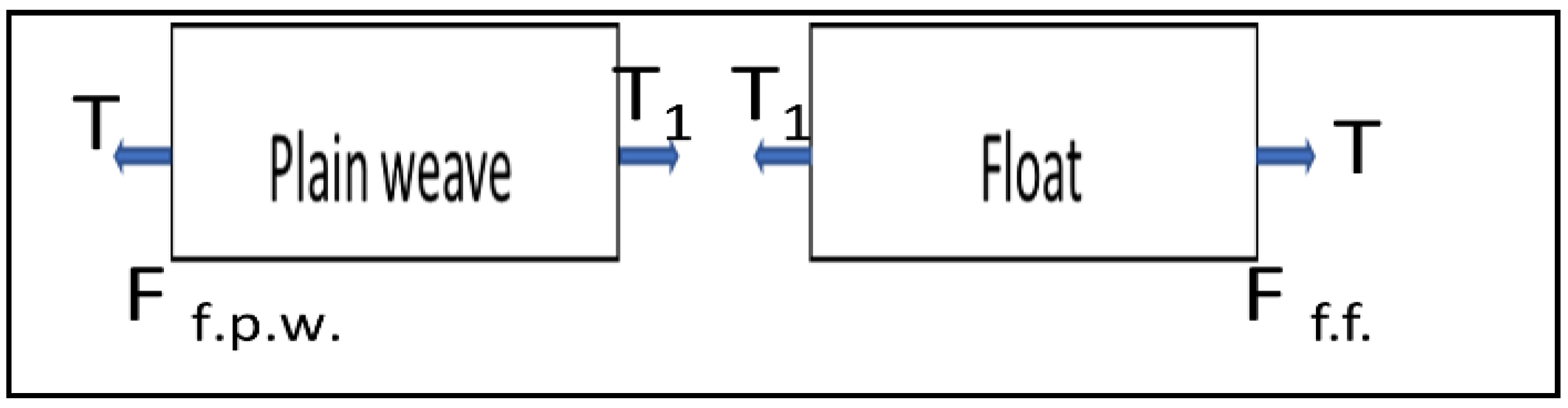 Textiles 02 00001 g003