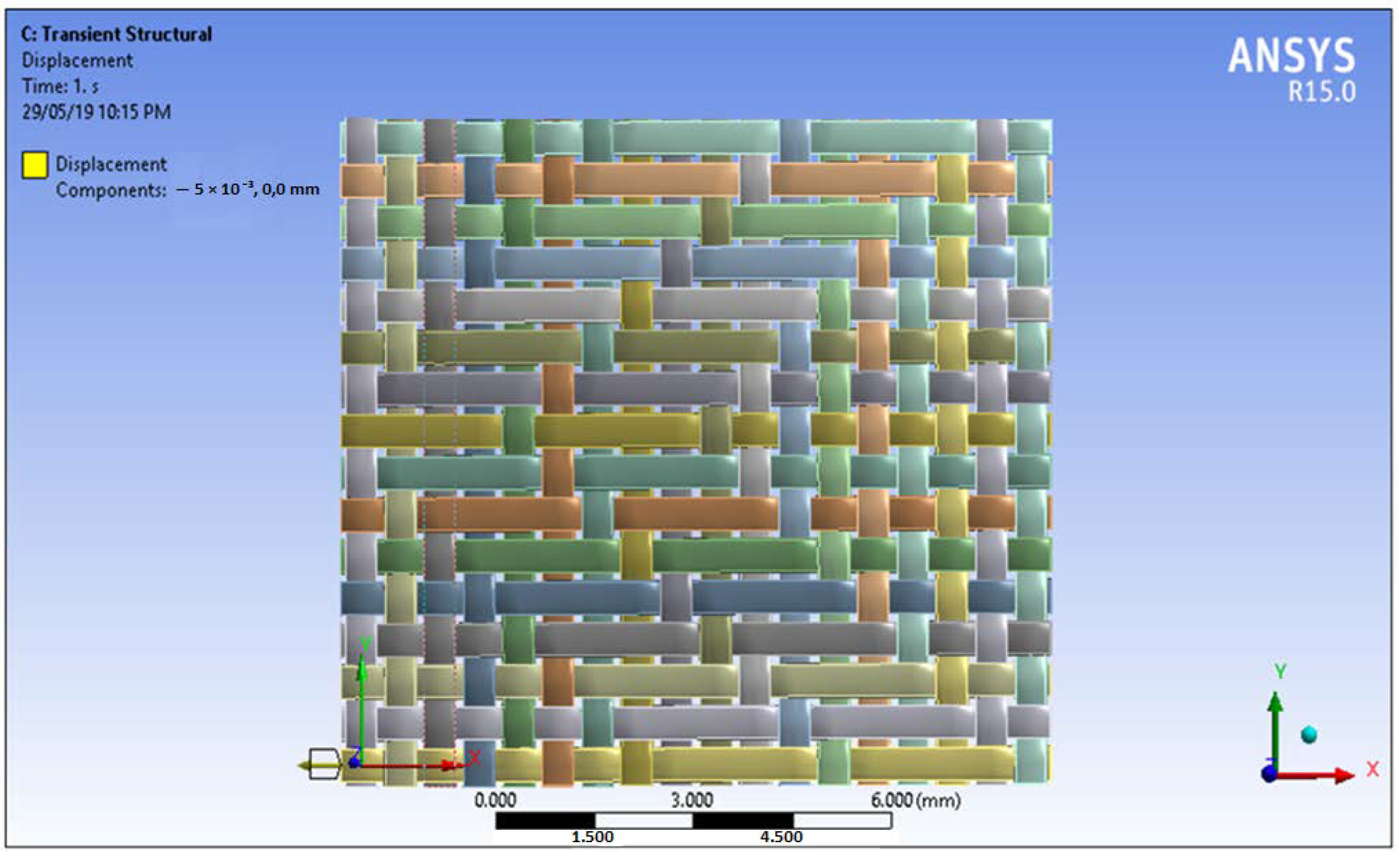 Textiles 02 00001 g011