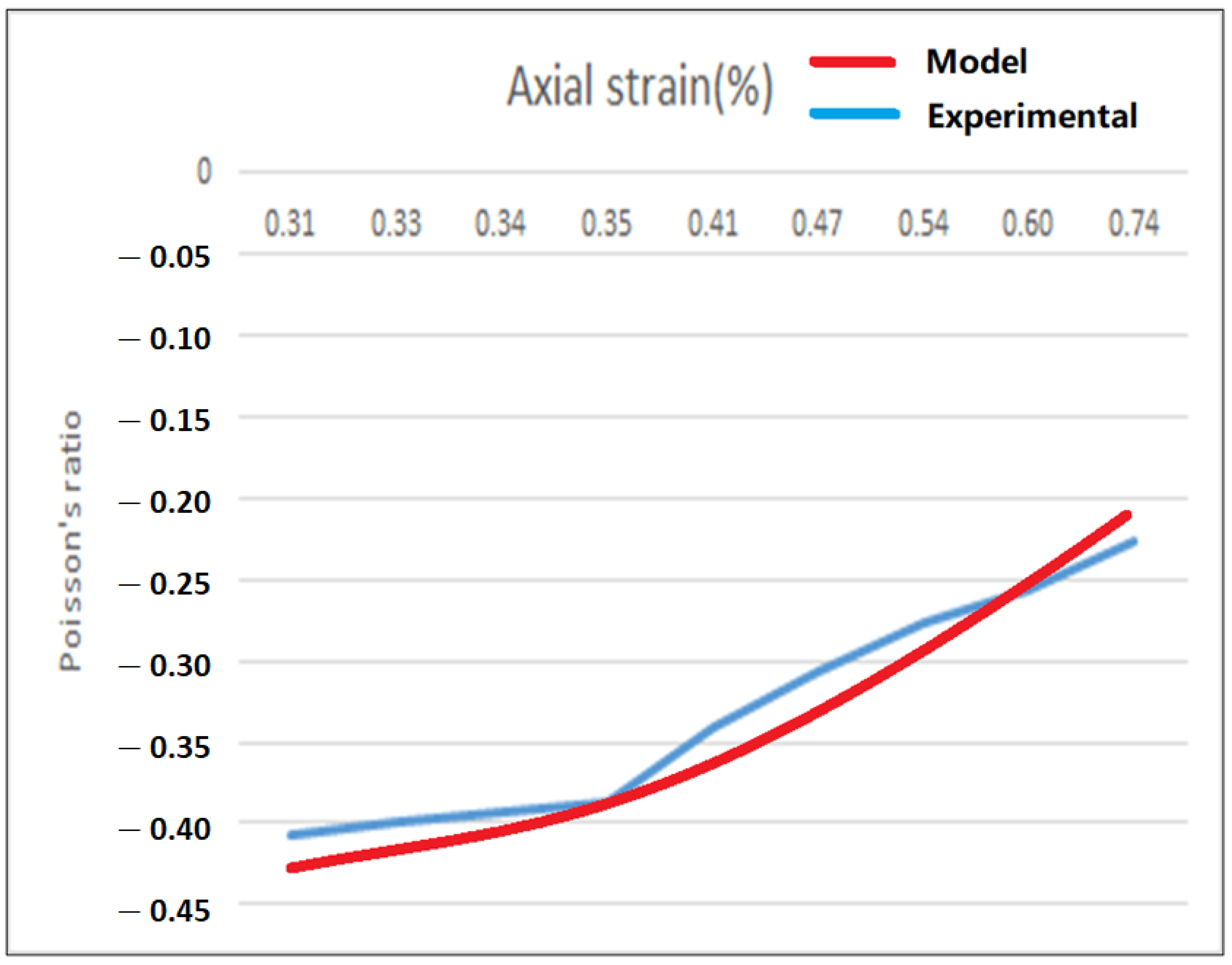 Textiles 02 00001 g014