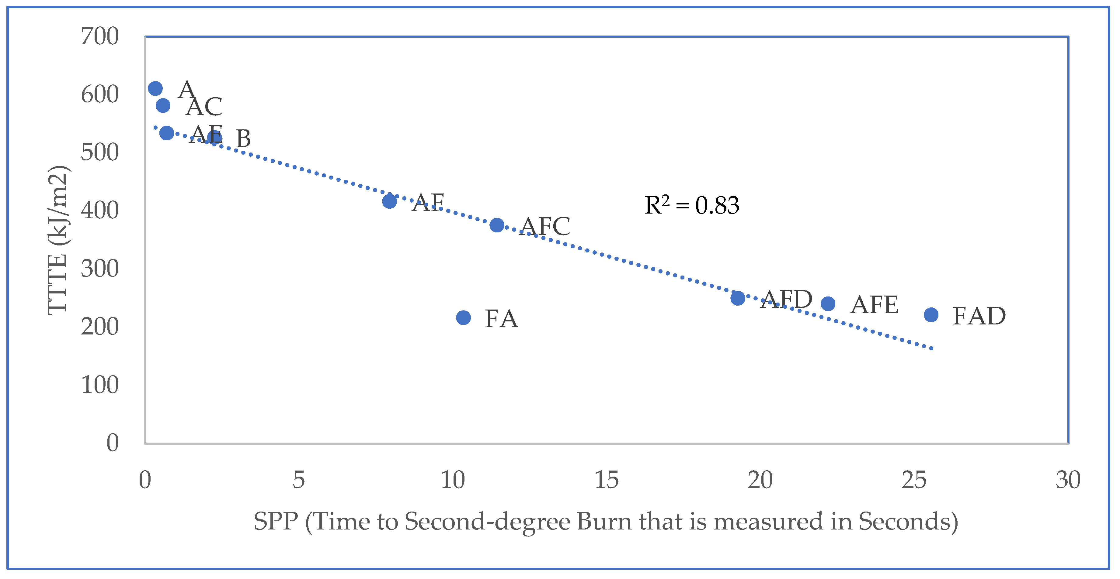 Textiles 02 00002 g002