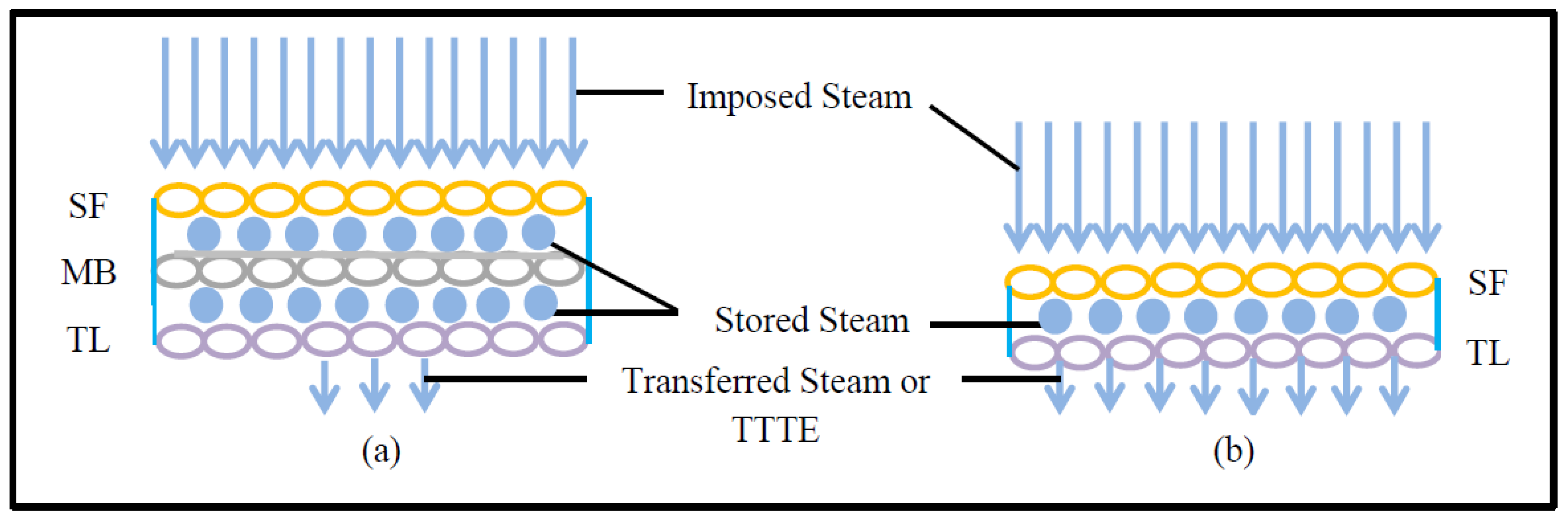 Textiles 02 00002 g003