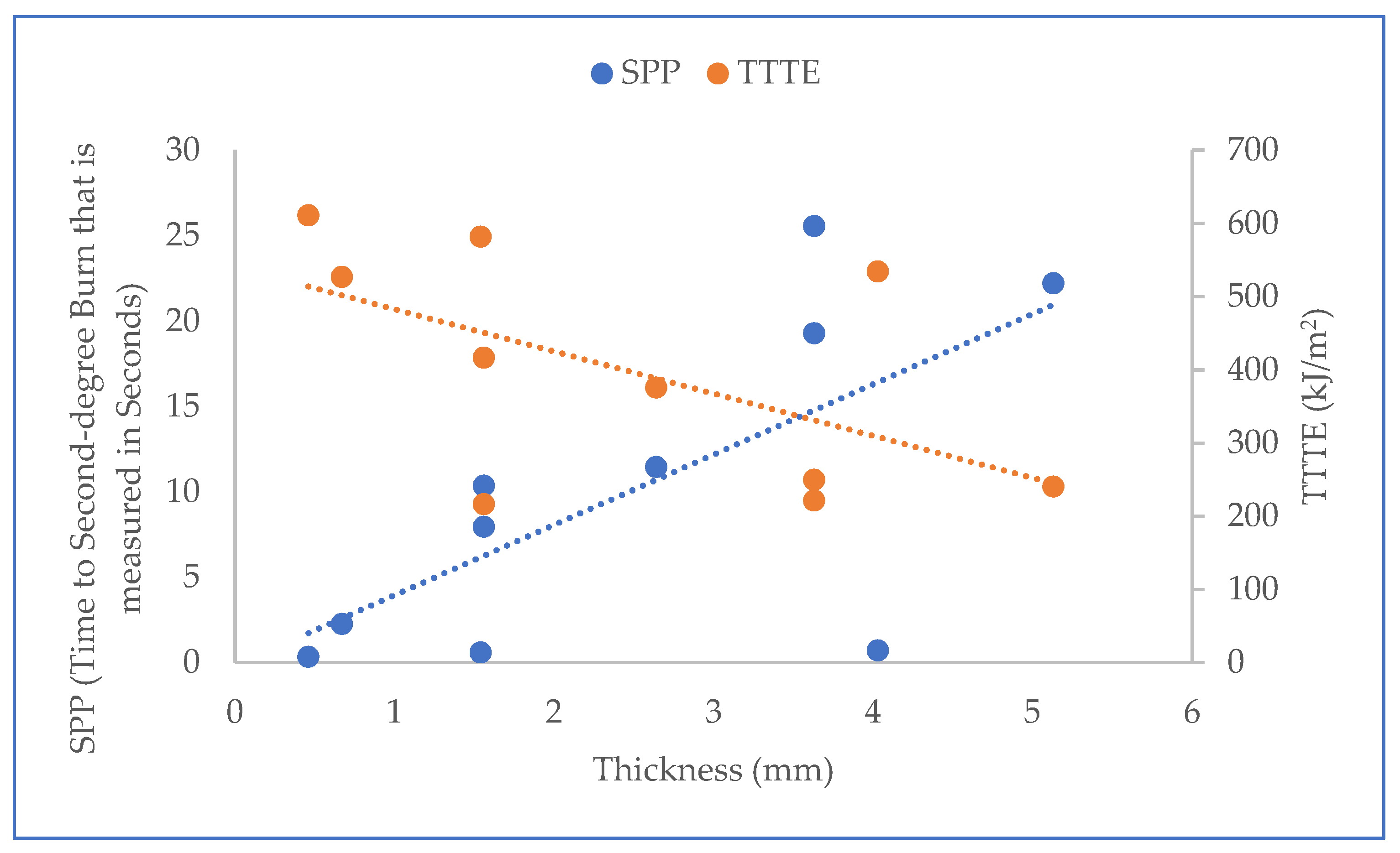 Textiles 02 00002 g004