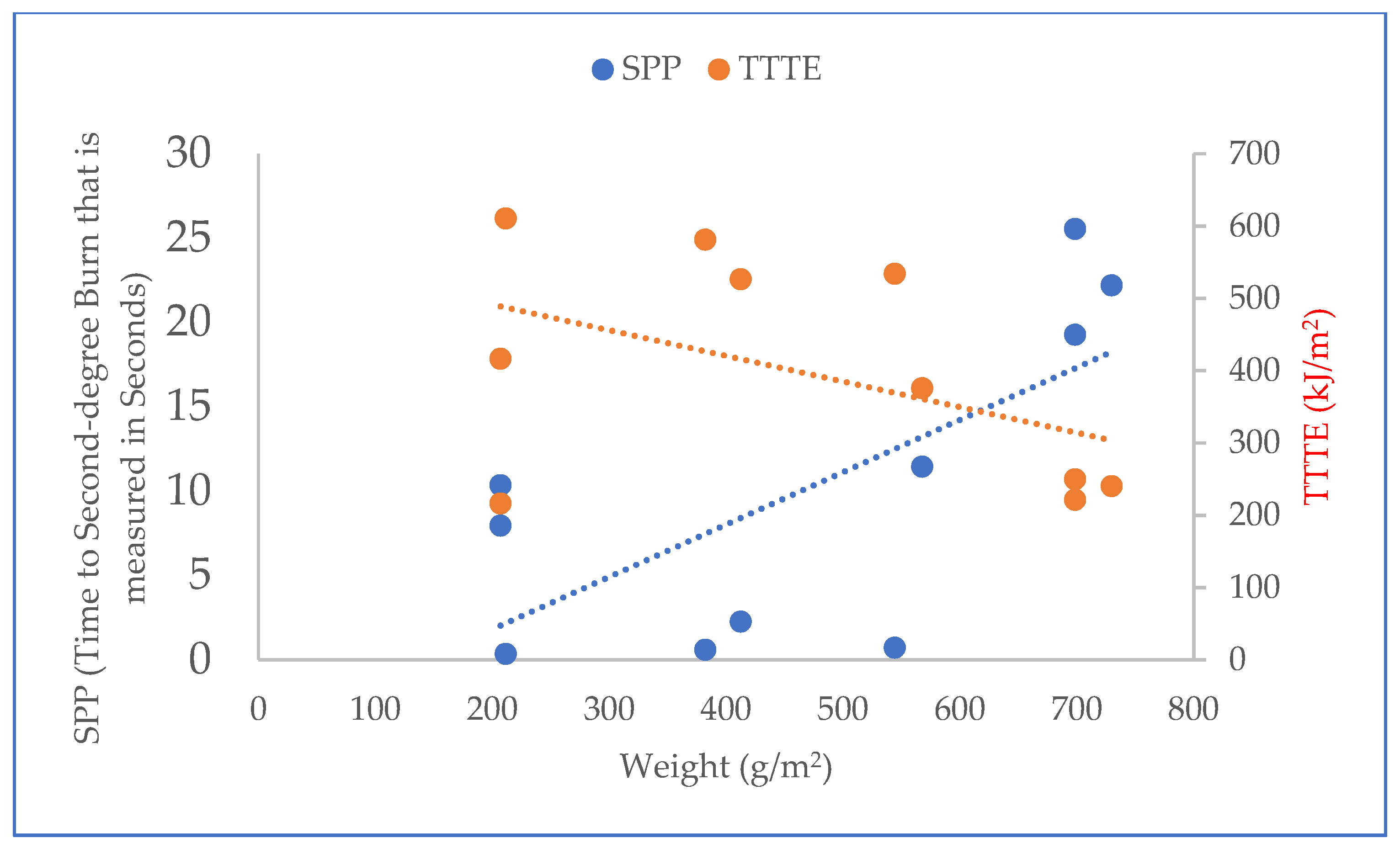 Textiles 02 00002 g005