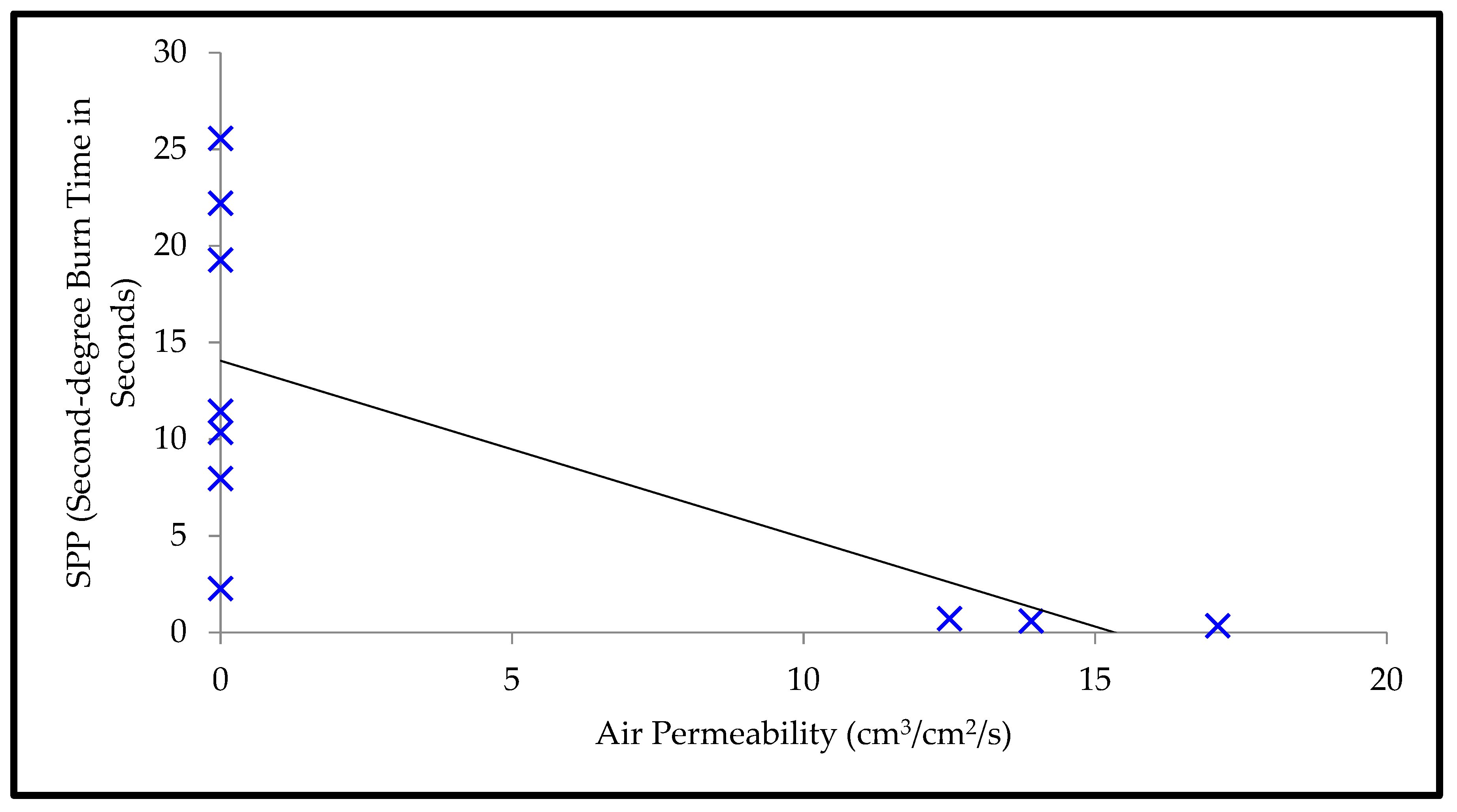 Textiles 02 00002 g008