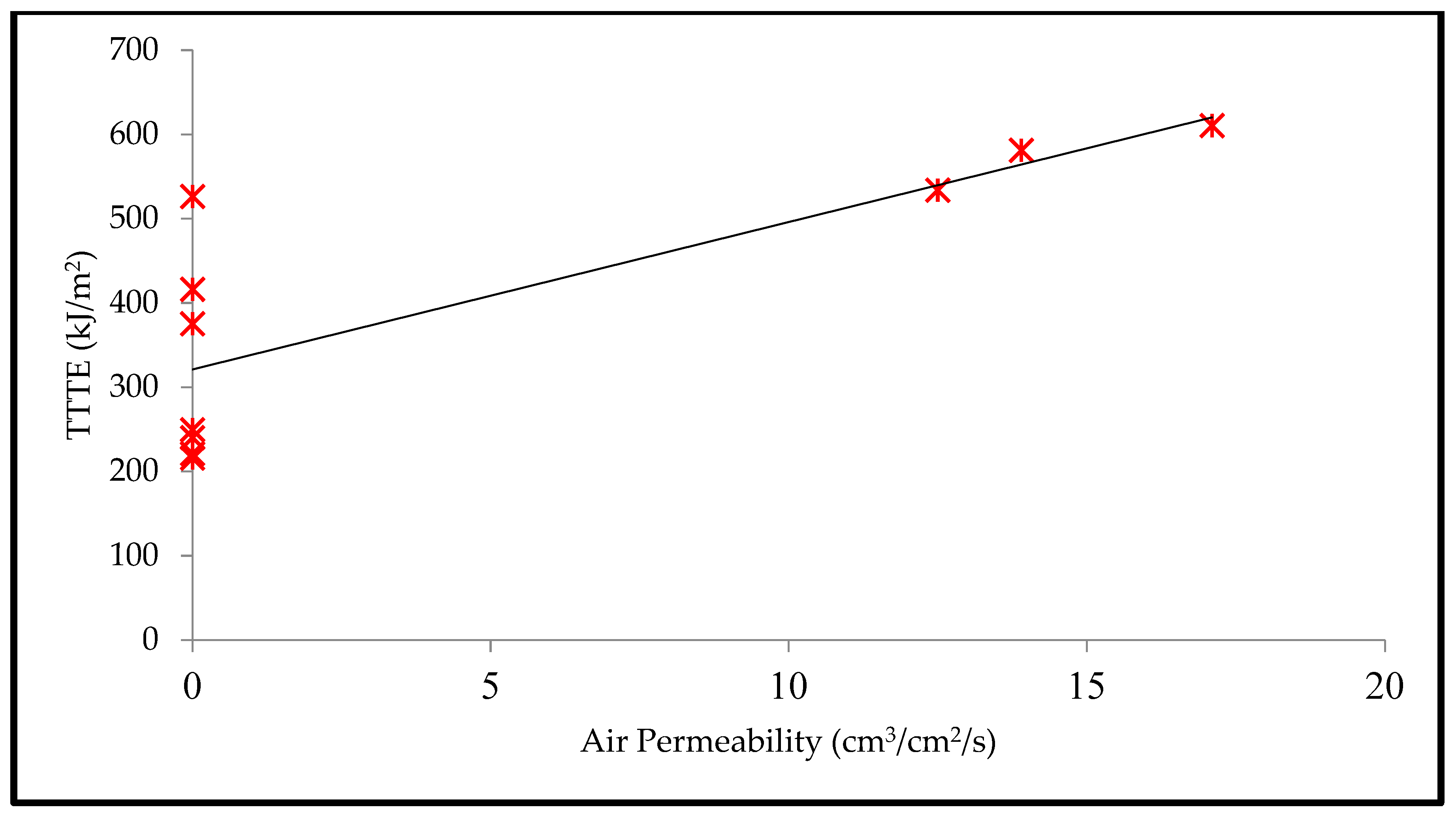 Textiles 02 00002 g009