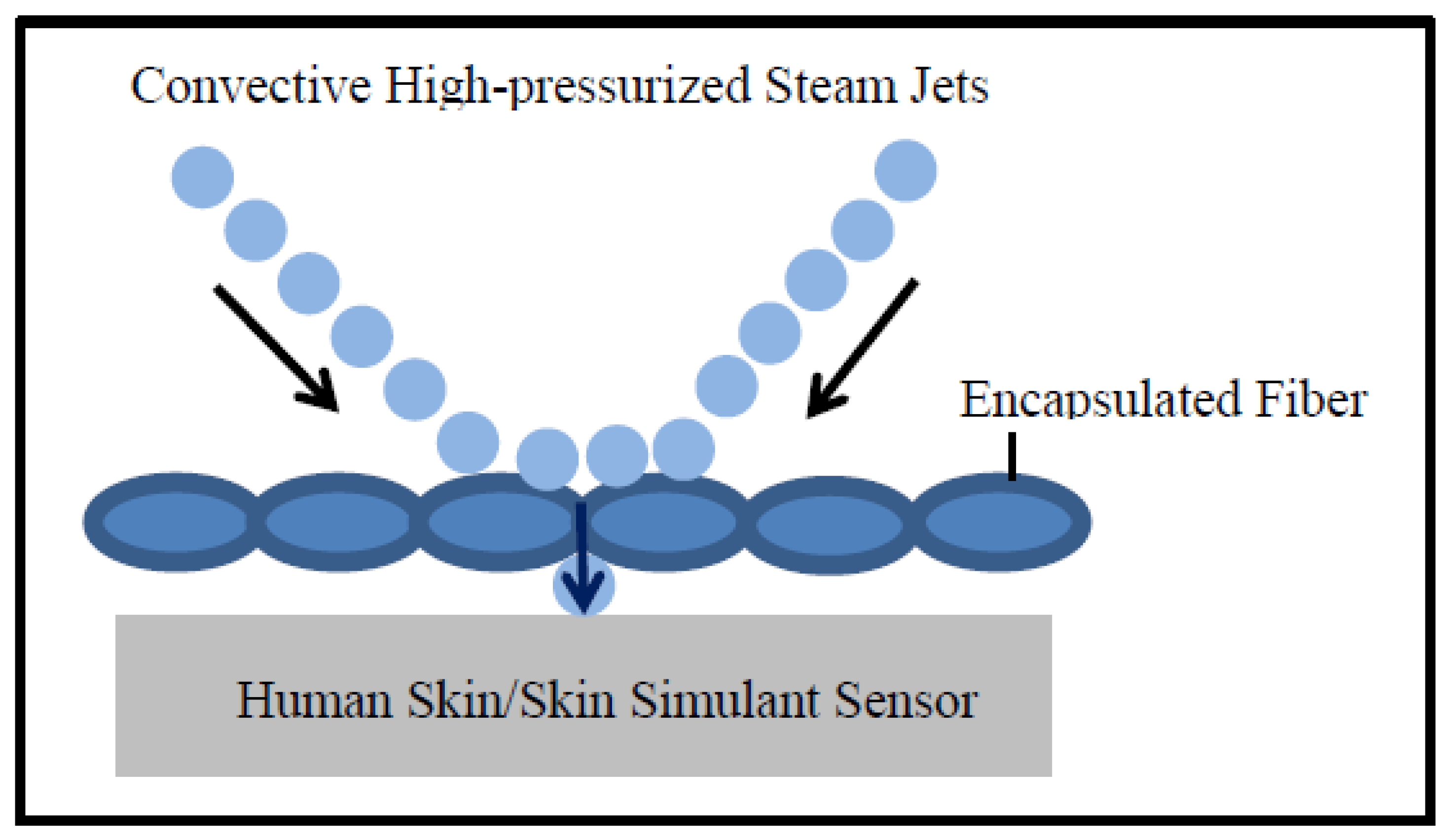 Textiles 02 00002 g012