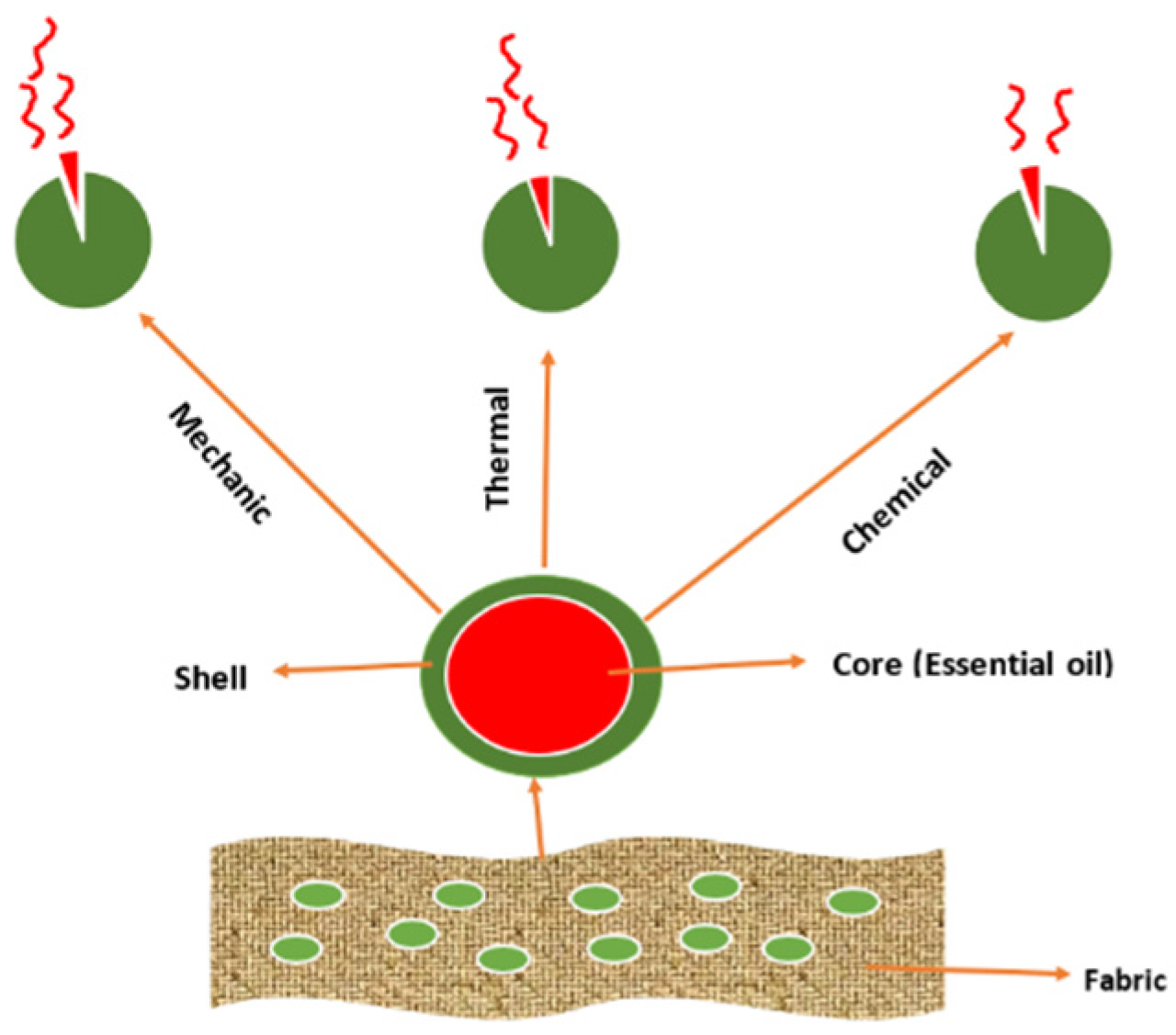 Textiles 02 00003 g002