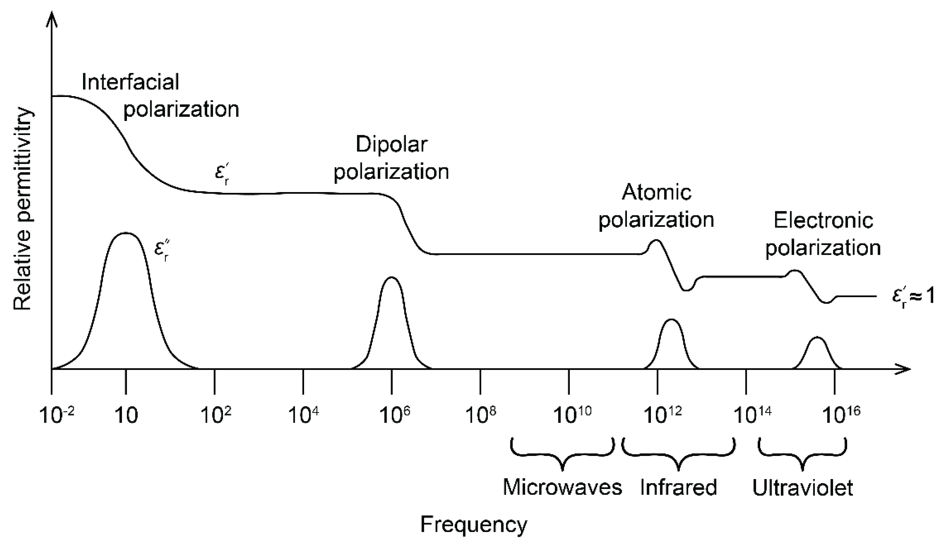 Textiles 02 00004 g003