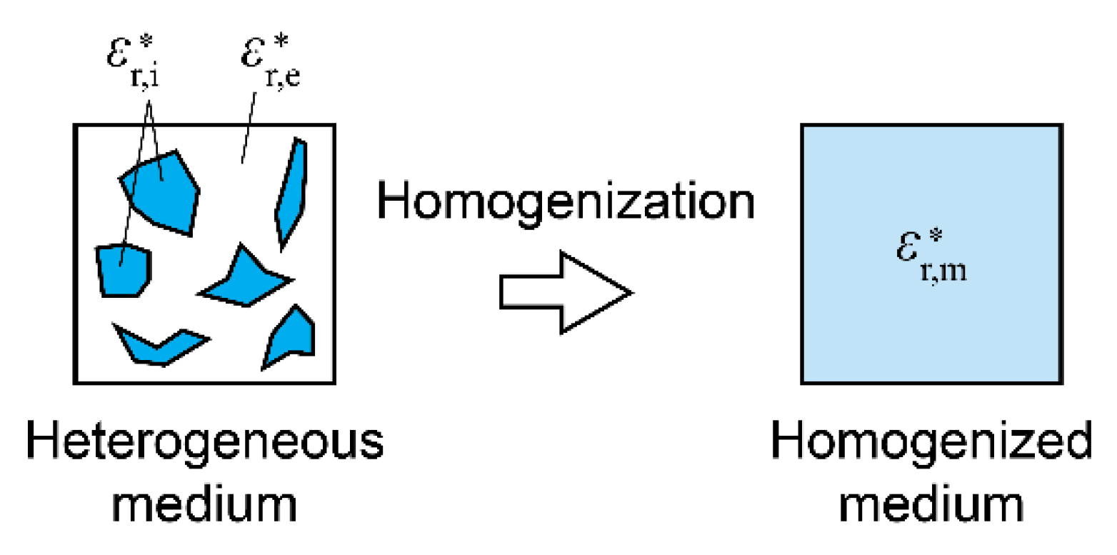 Textiles 02 00004 g004