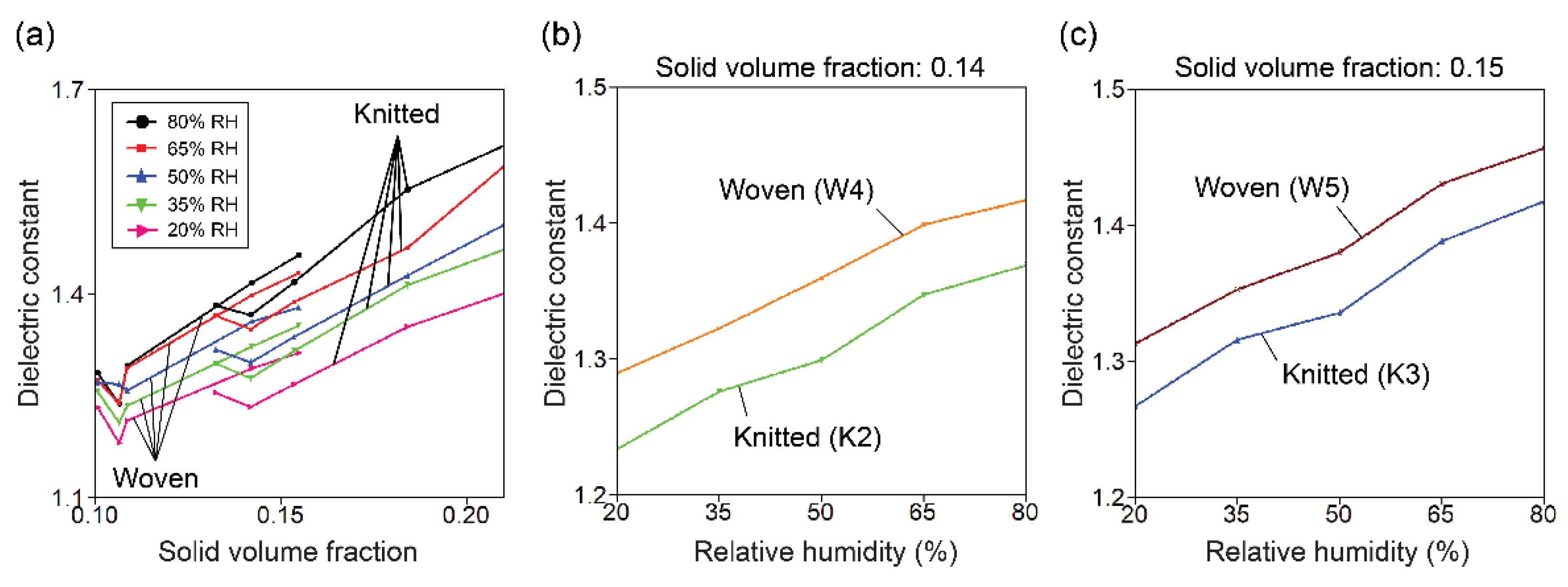 Textiles 02 00004 g007