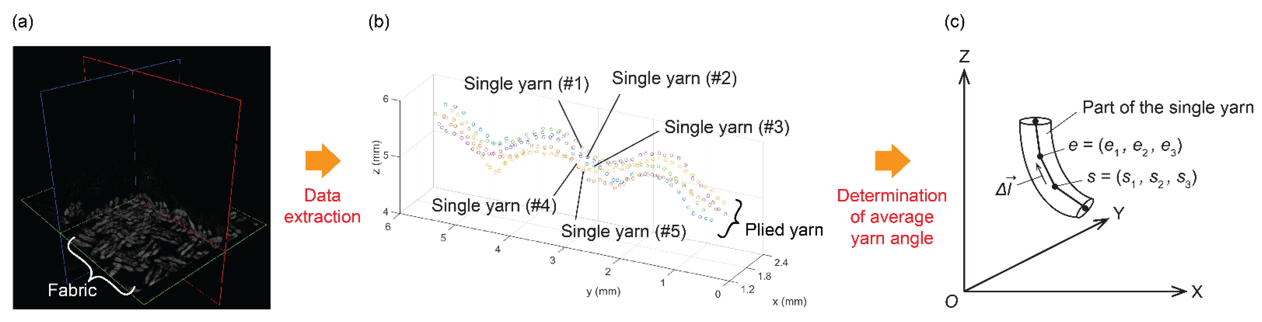 Textiles 02 00004 g008