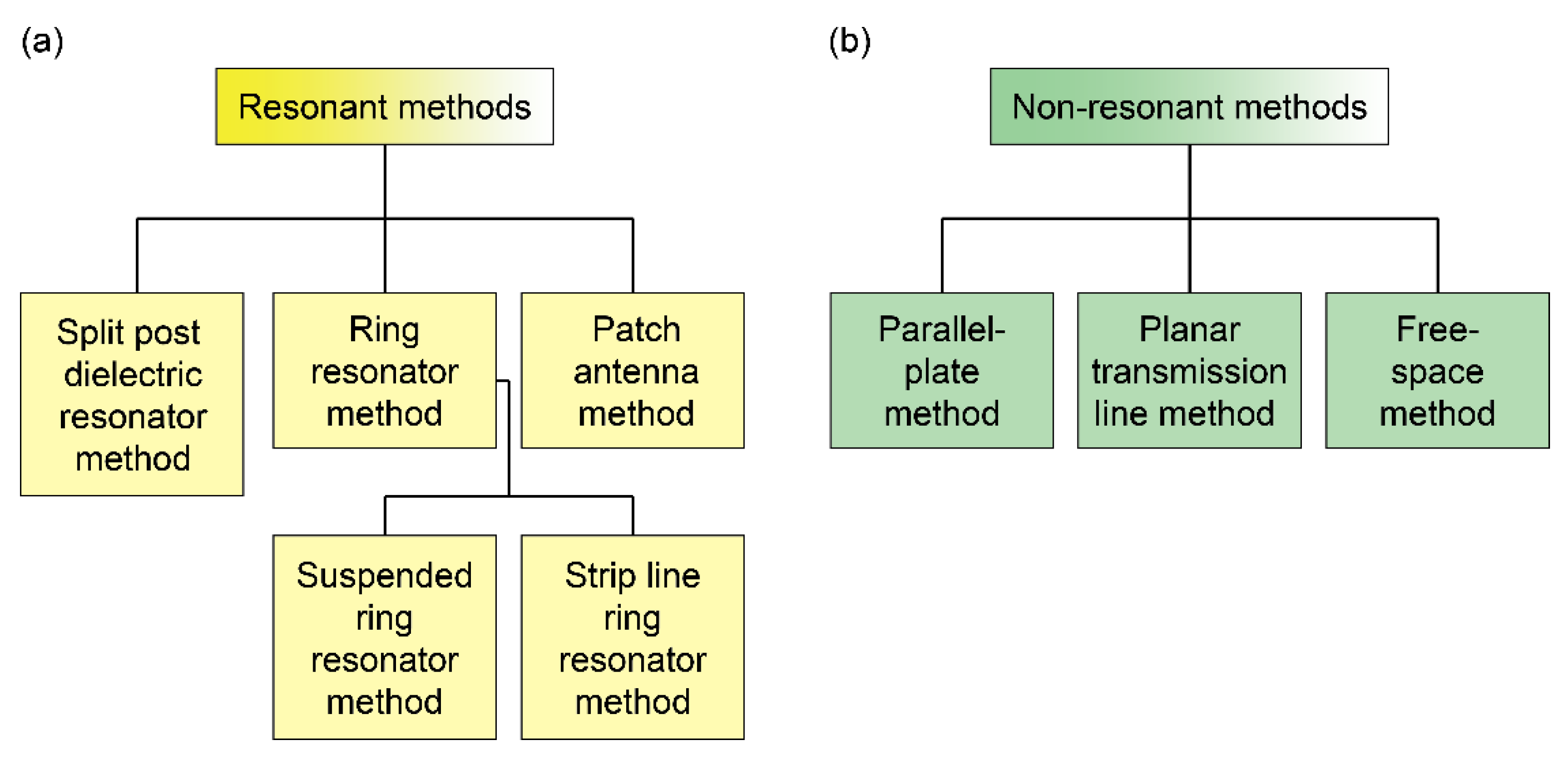 Textiles 02 00004 g009