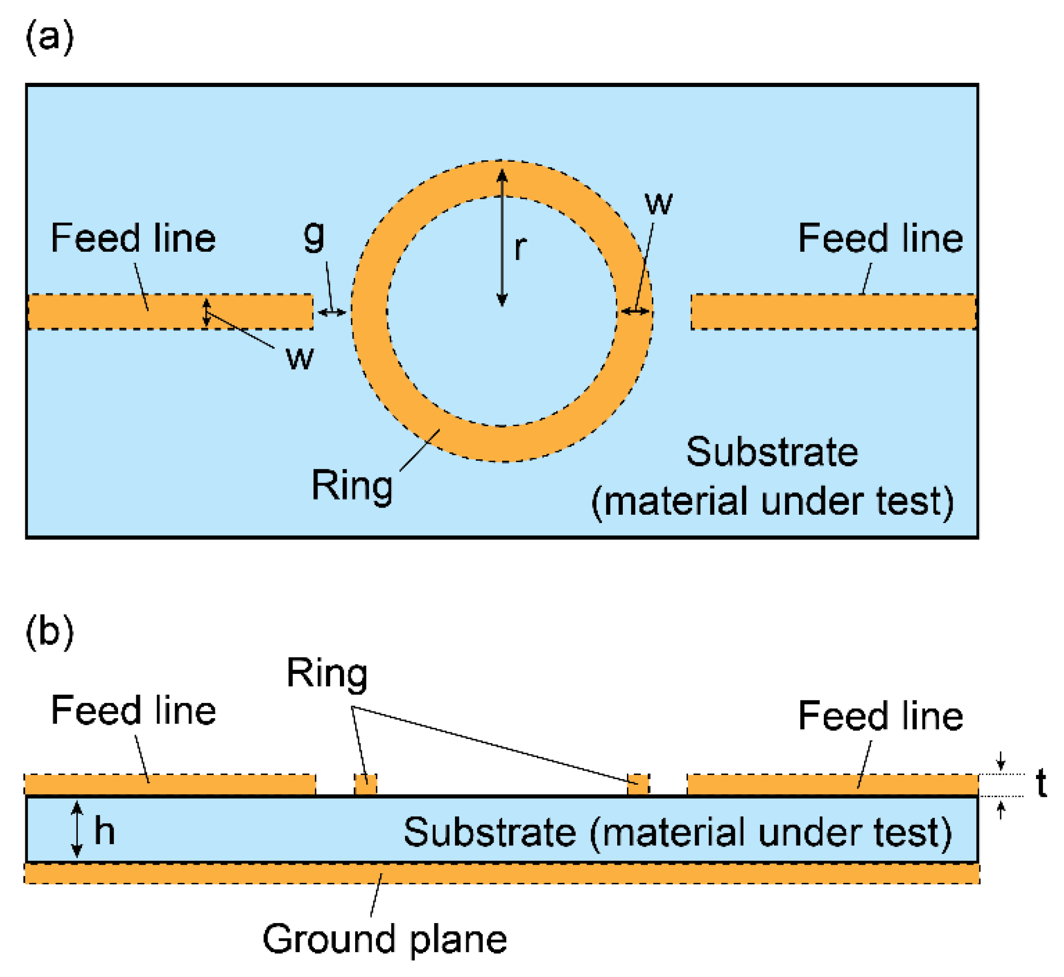 Textiles 02 00004 g011