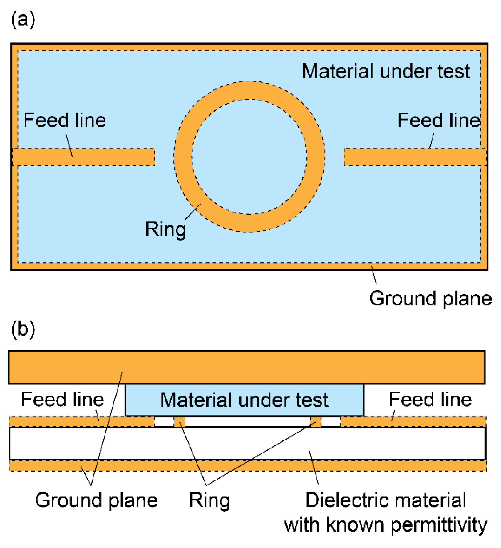 Textiles 02 00004 g013