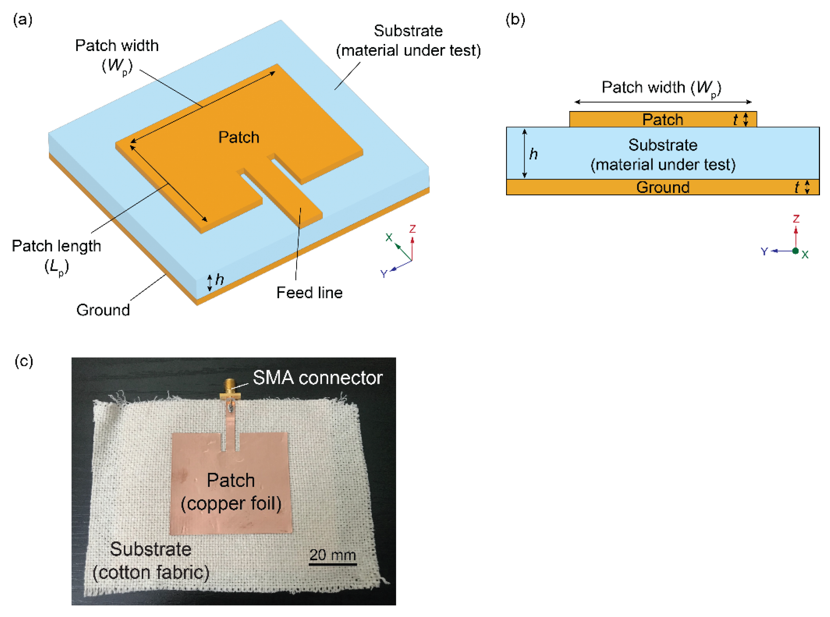 Textiles 02 00004 g014