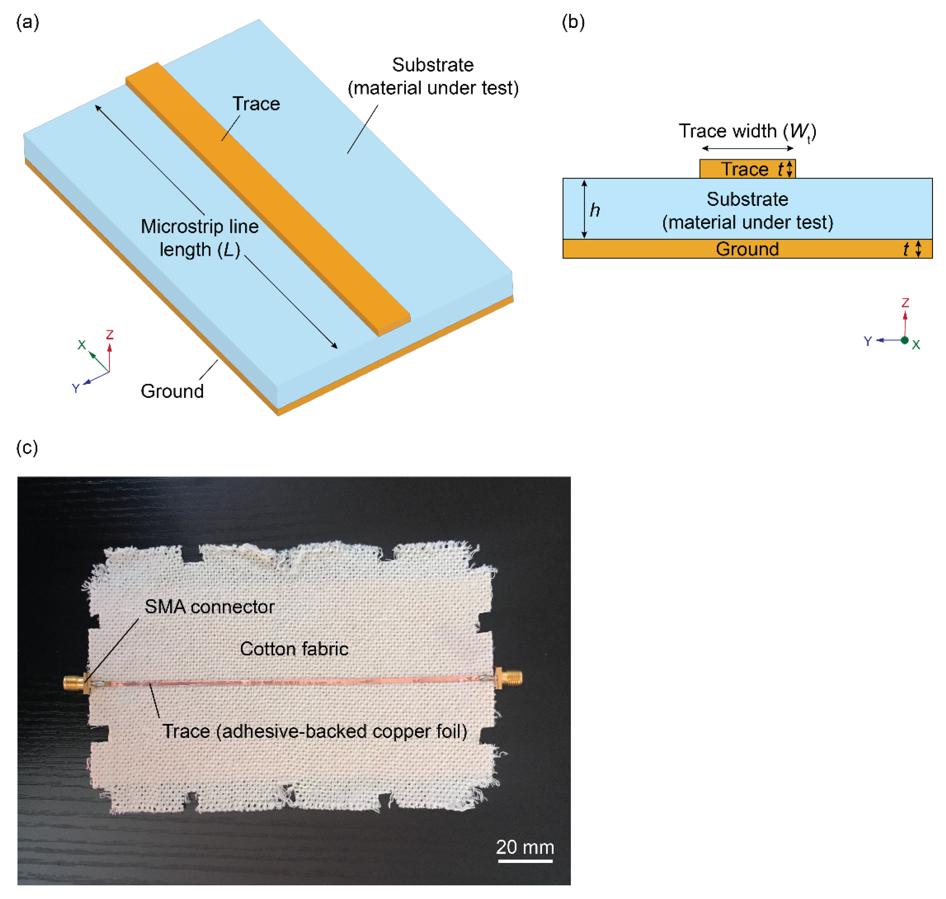 Textiles 02 00004 g016