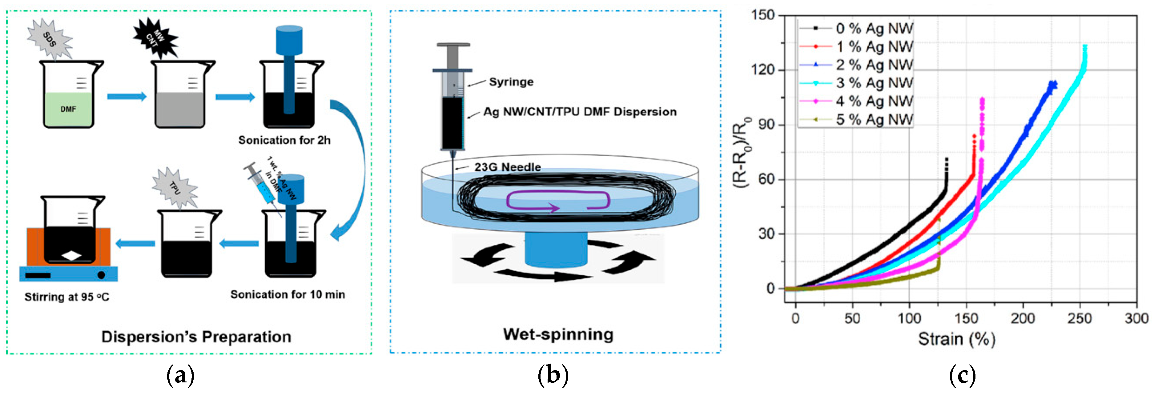 Textiles 02 00005 g002