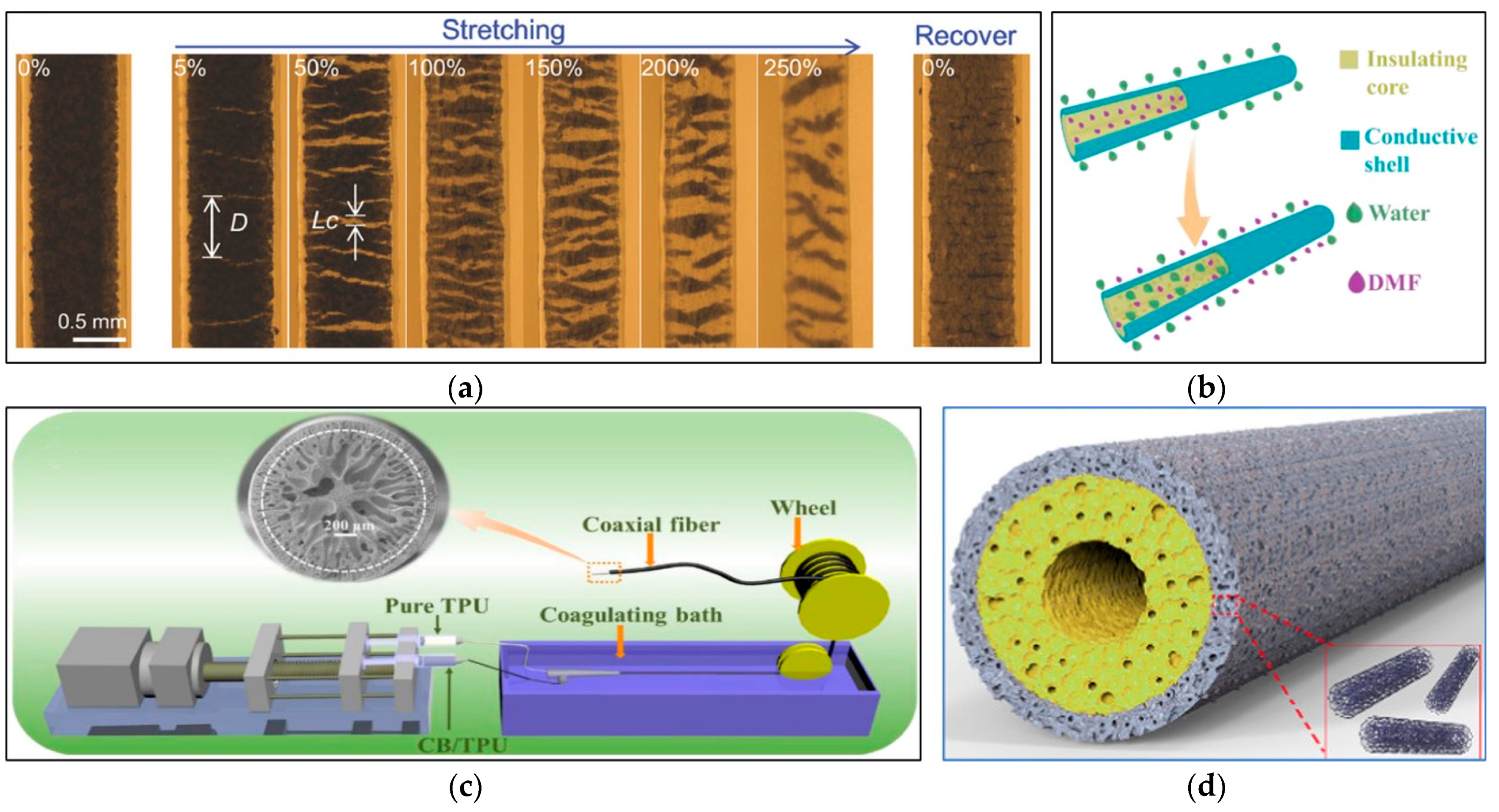 Textiles 02 00005 g003